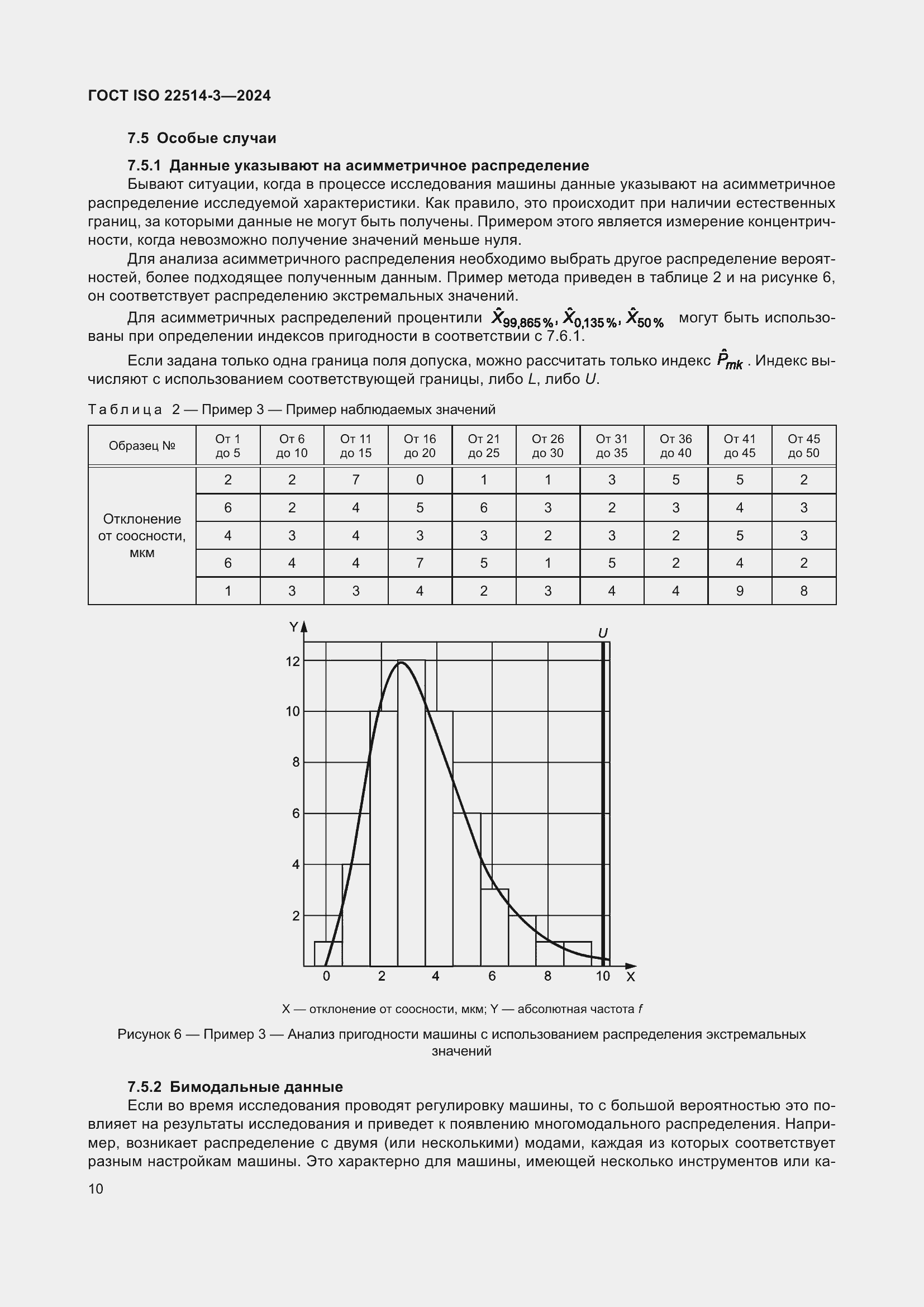  ISO 22514-3-2024.  14