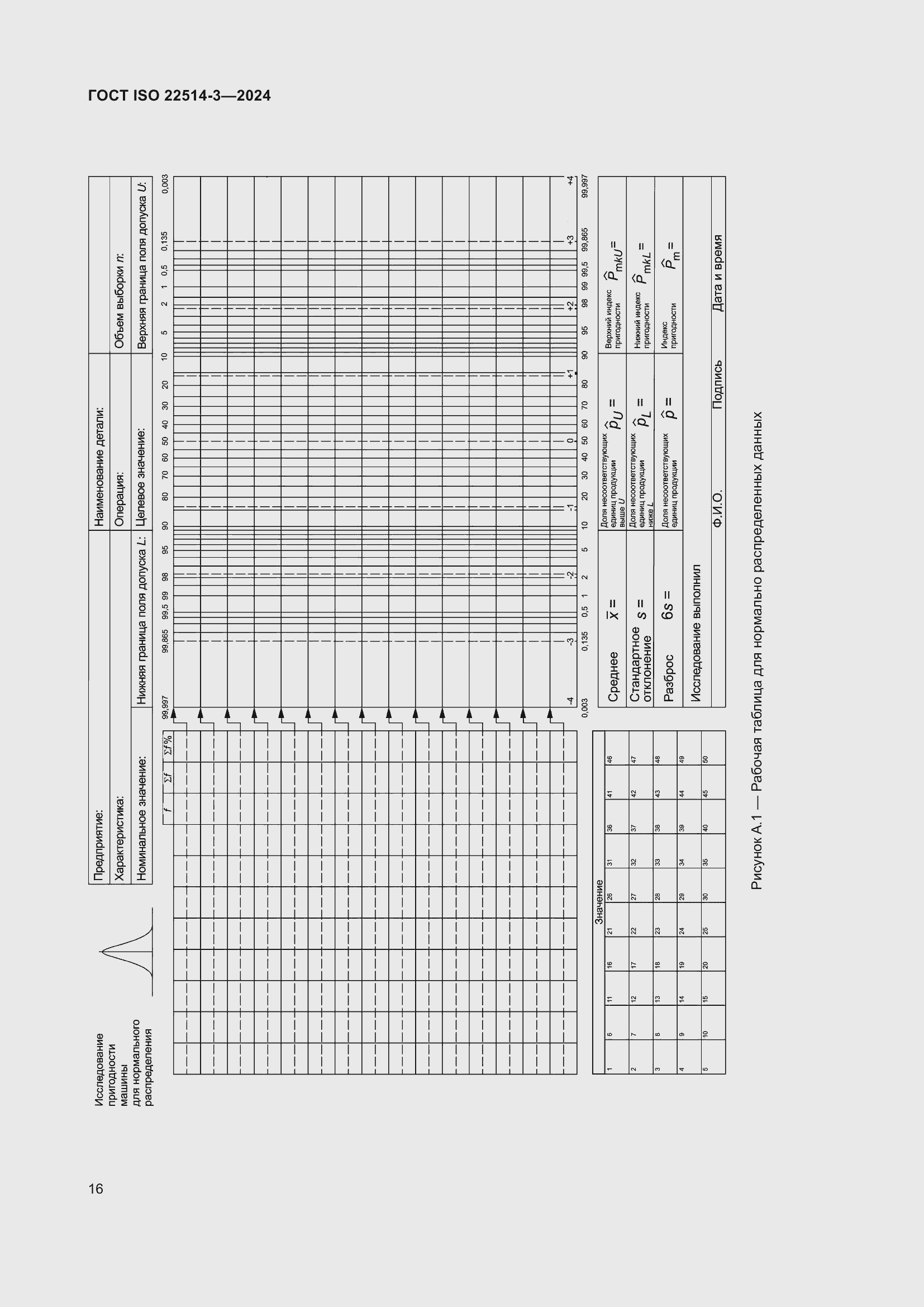  ISO 22514-3-2024.  20