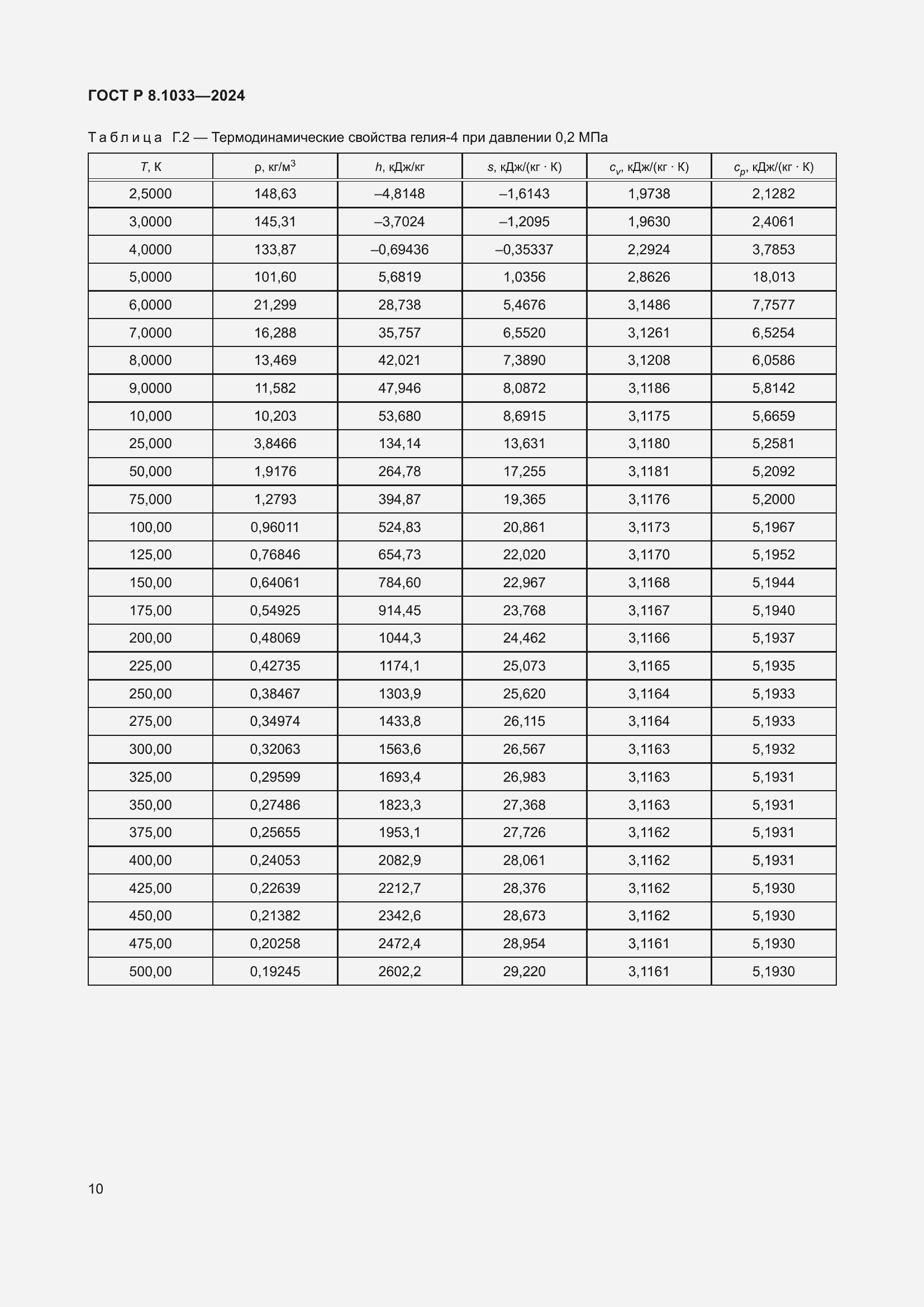   8.1033-2024.  14