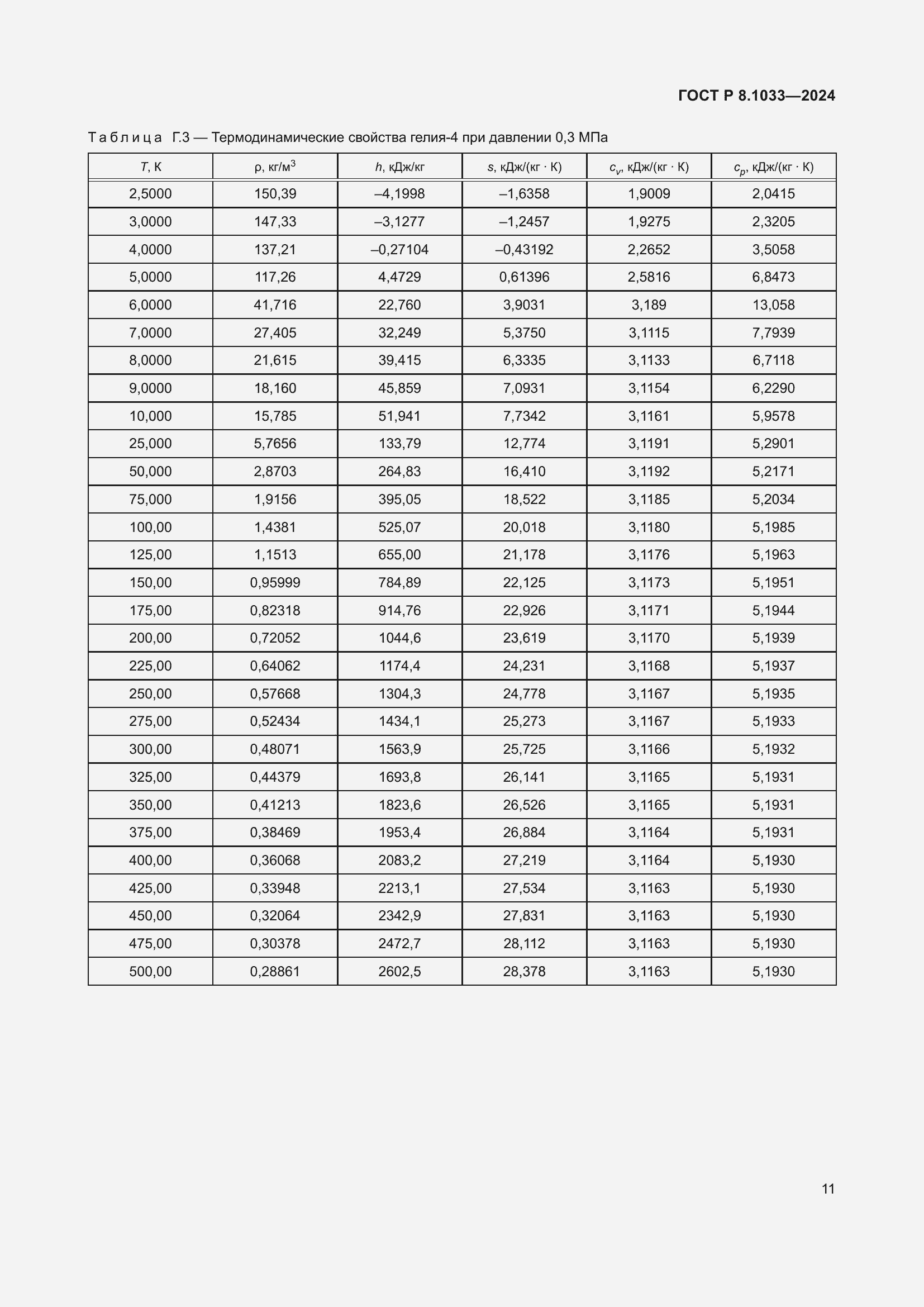   8.1033-2024.  15