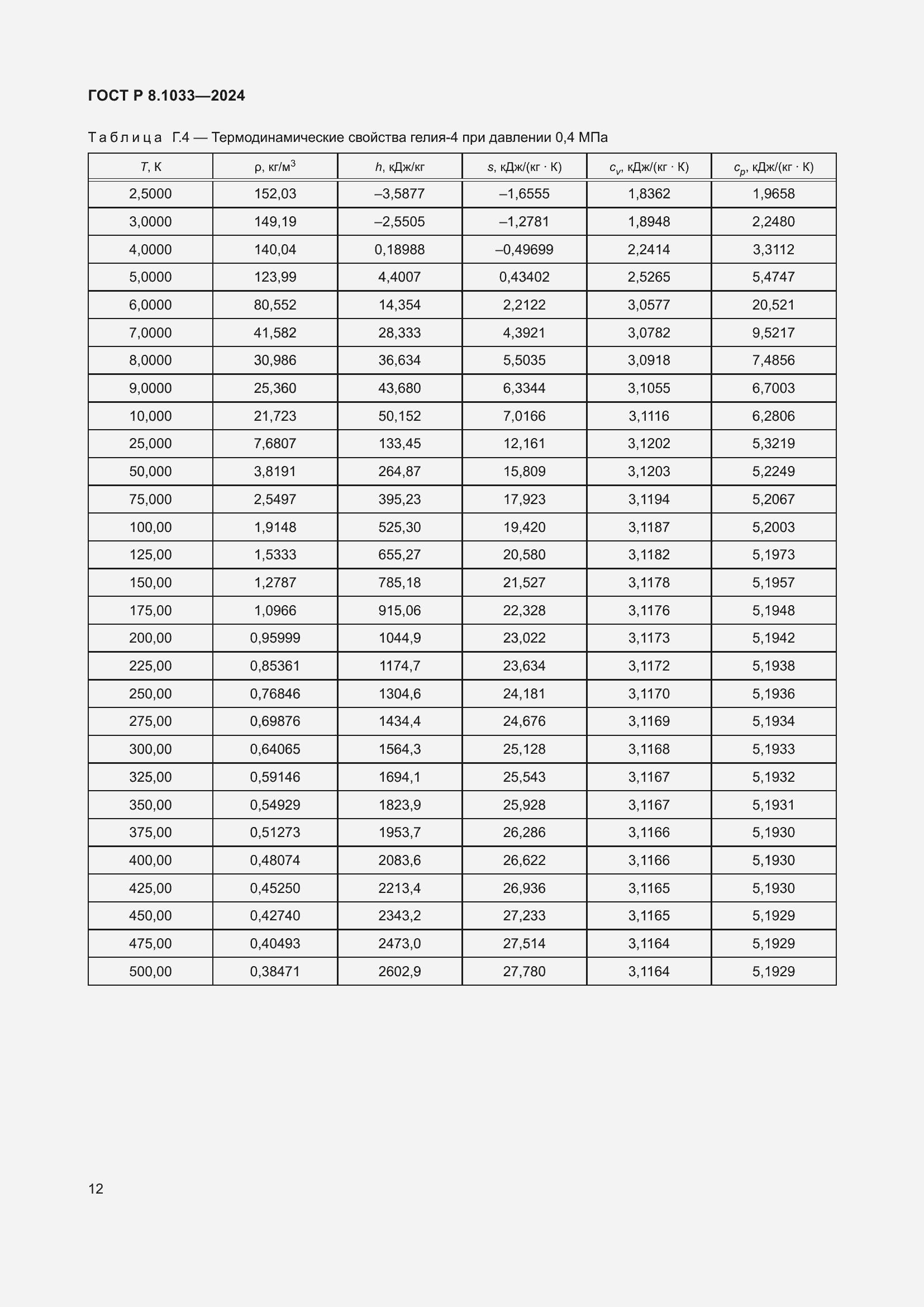   8.1033-2024.  16