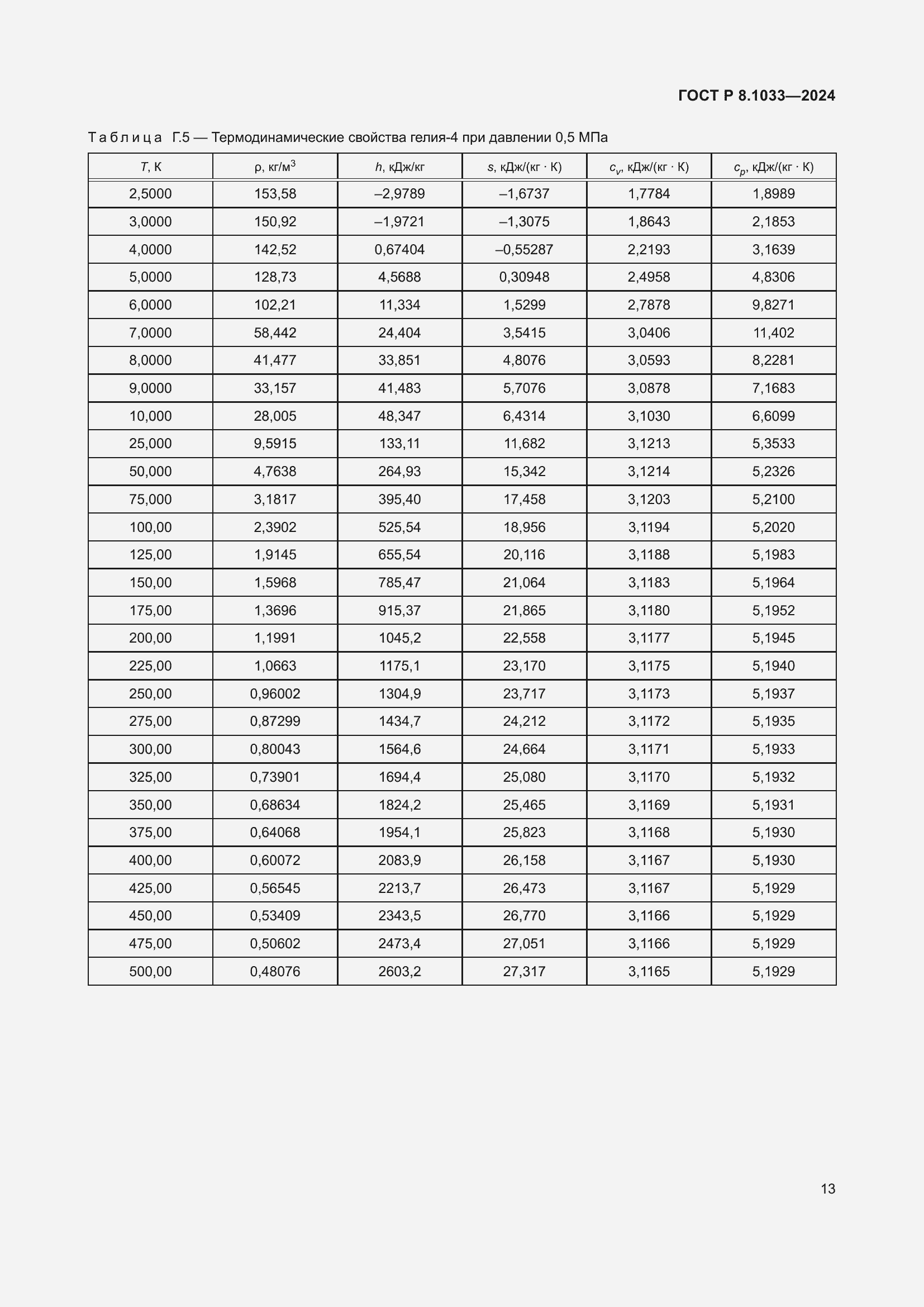   8.1033-2024.  17