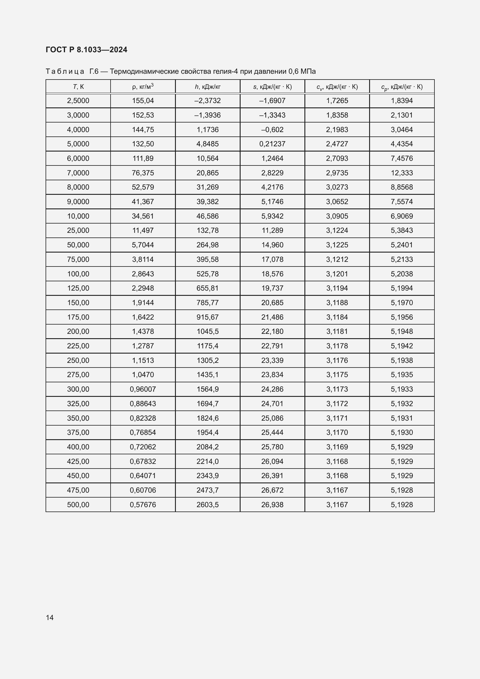   8.1033-2024.  18