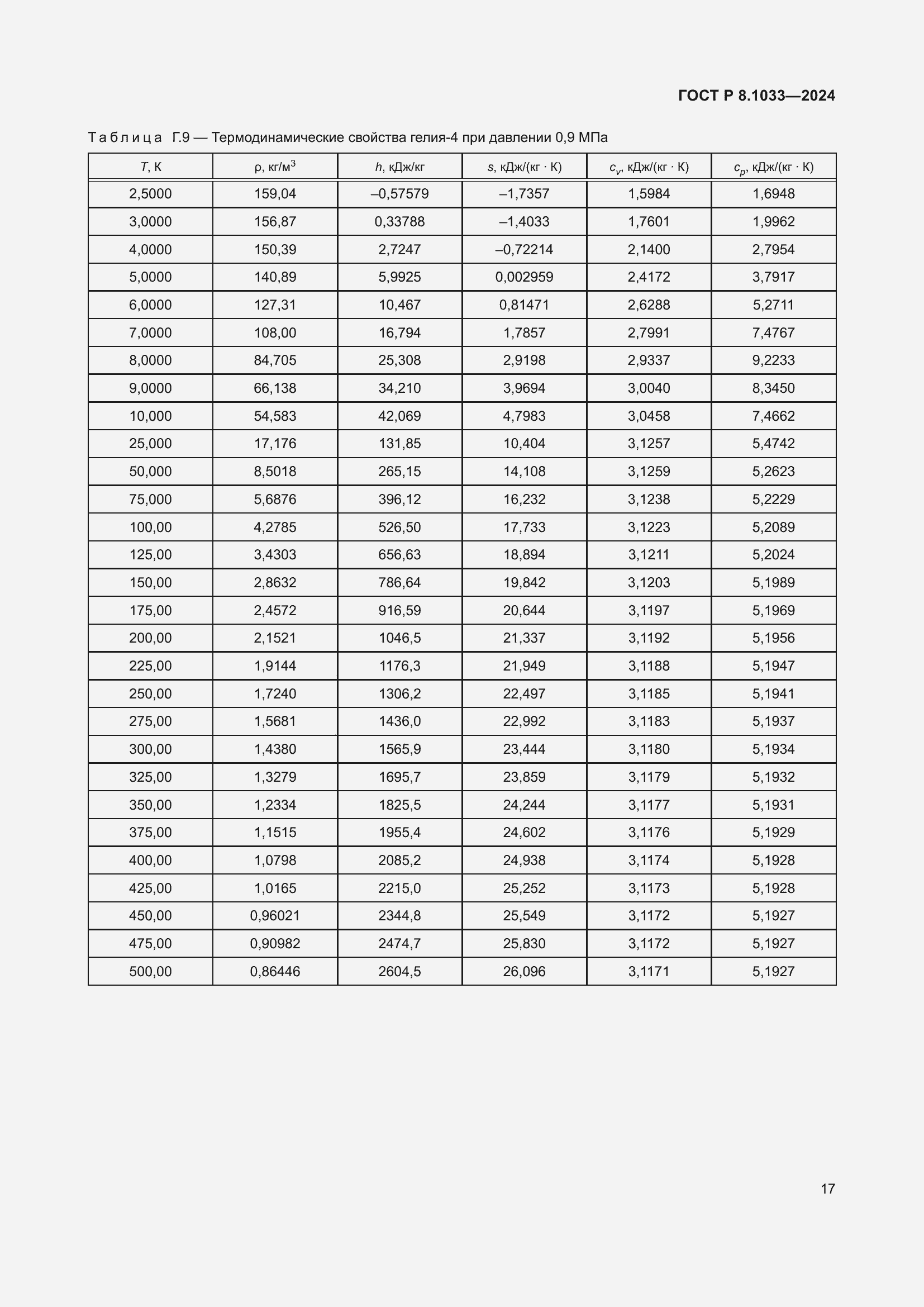   8.1033-2024.  21