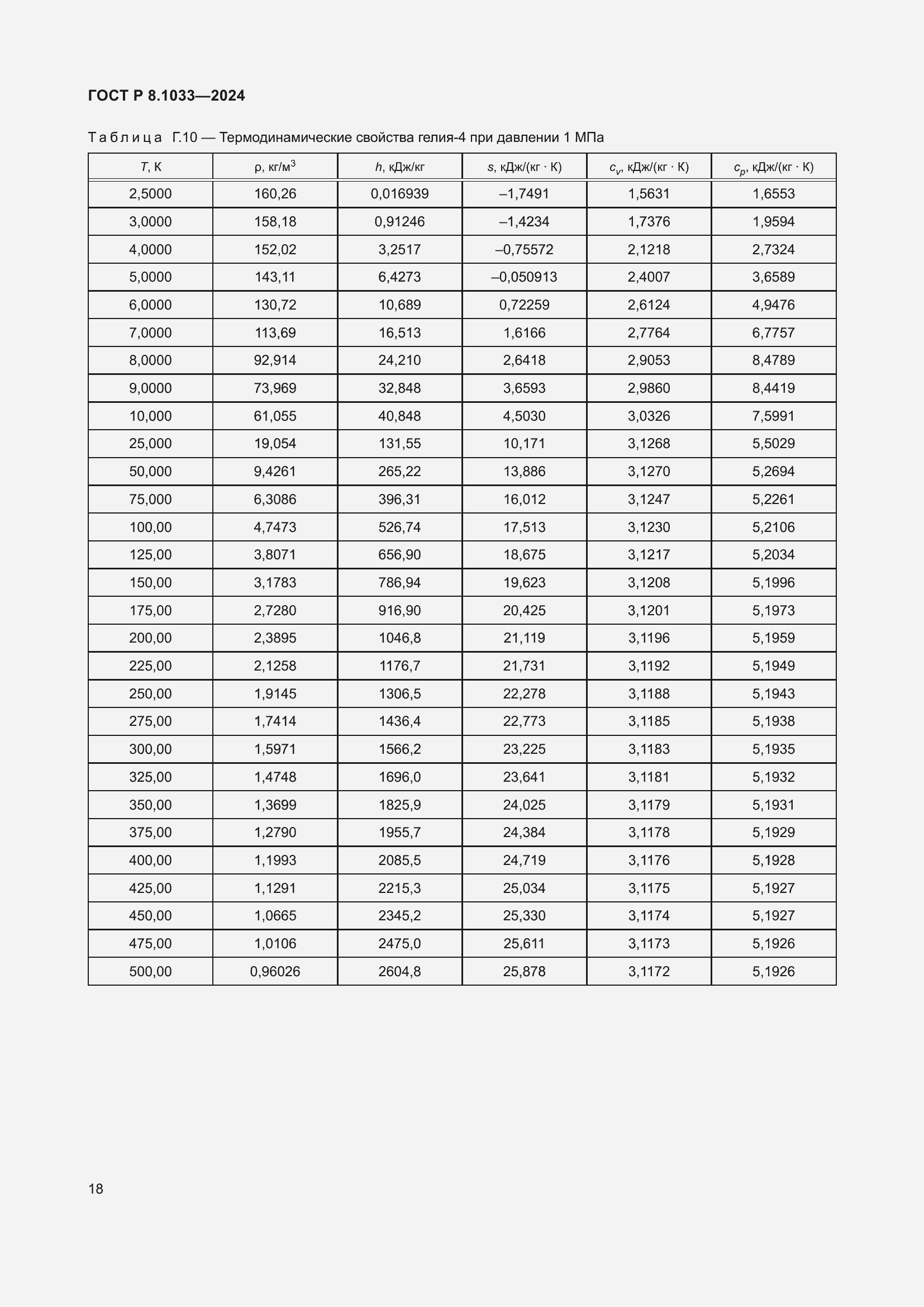   8.1033-2024.  22