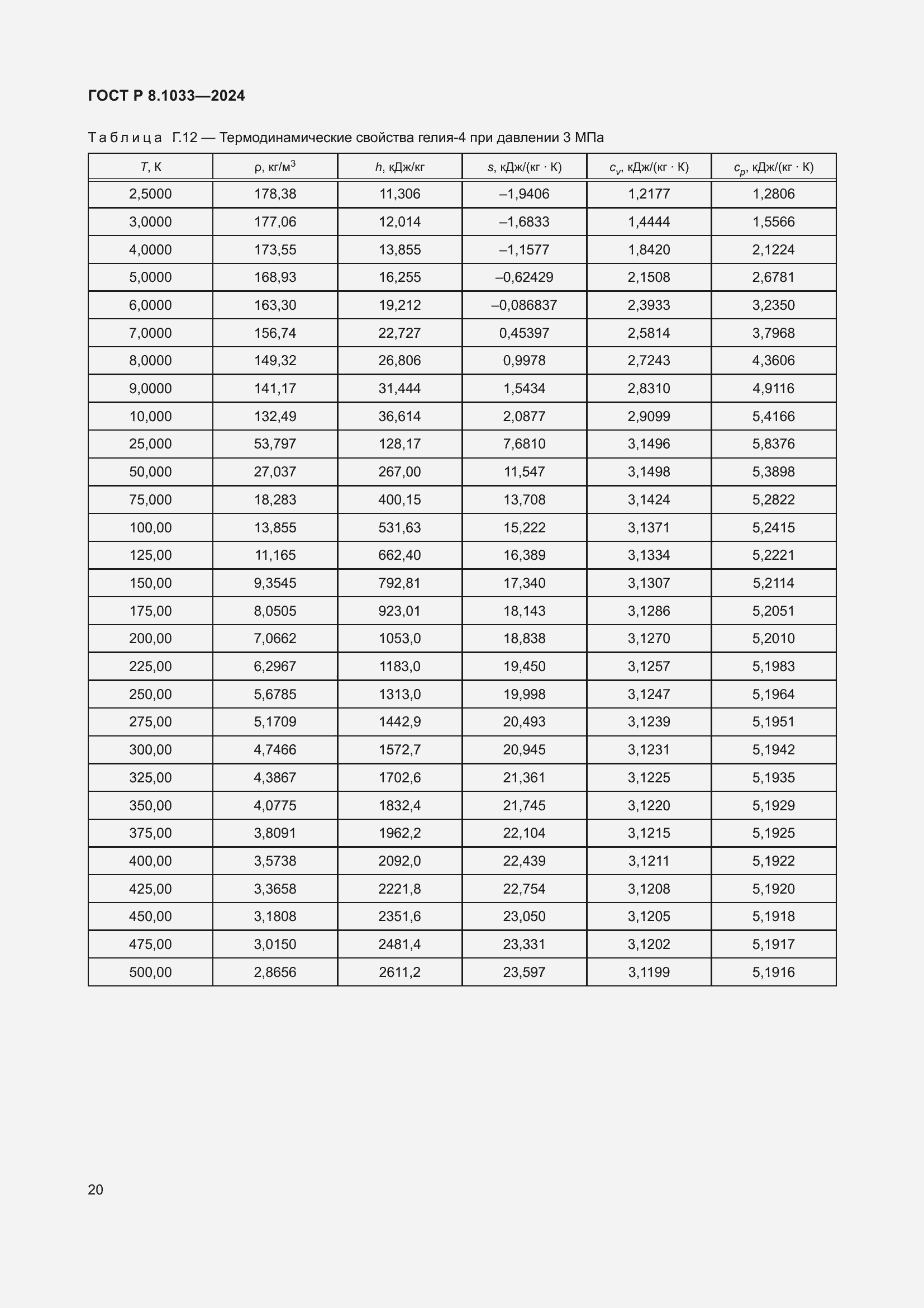   8.1033-2024.  24