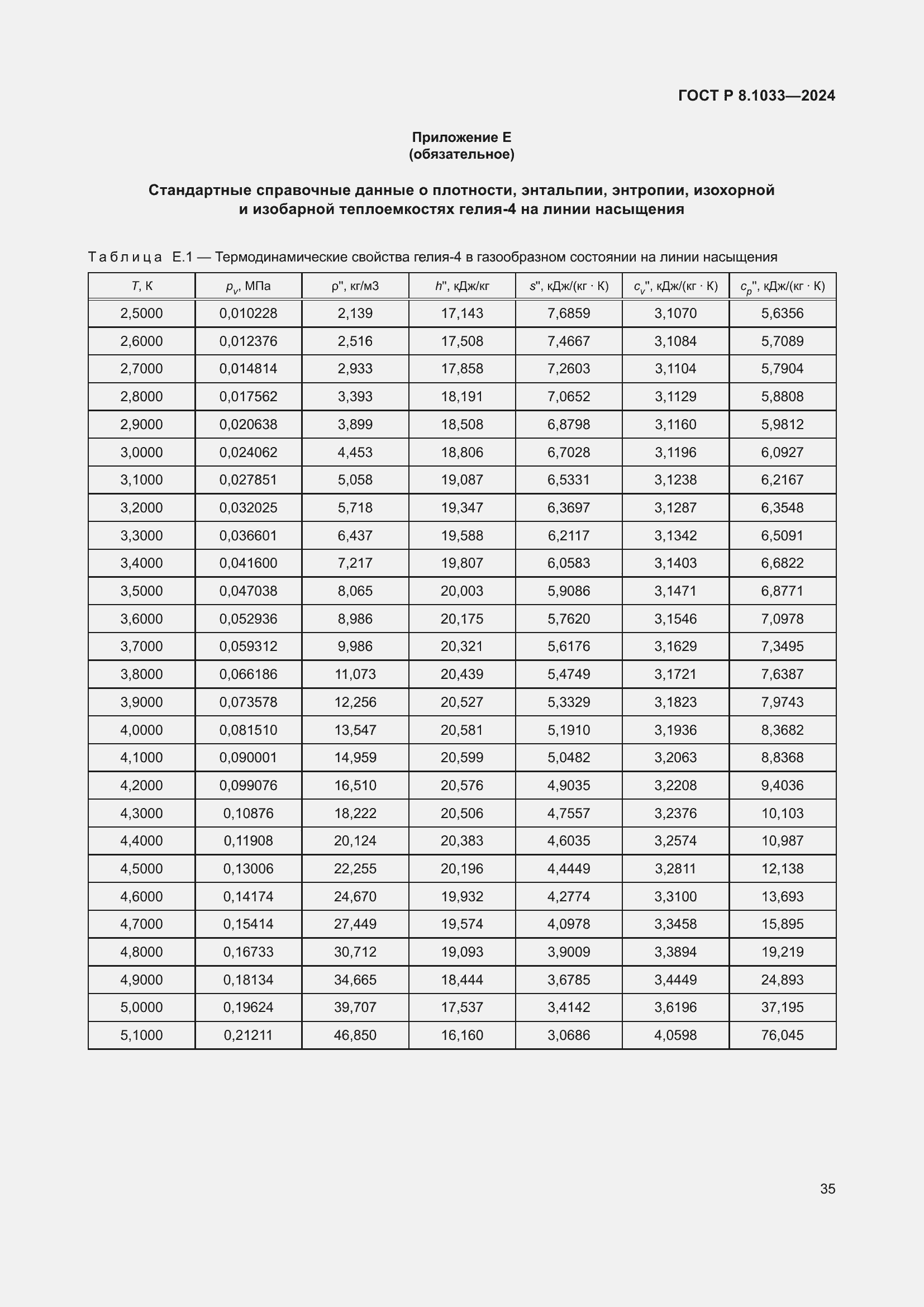   8.1033-2024.  39