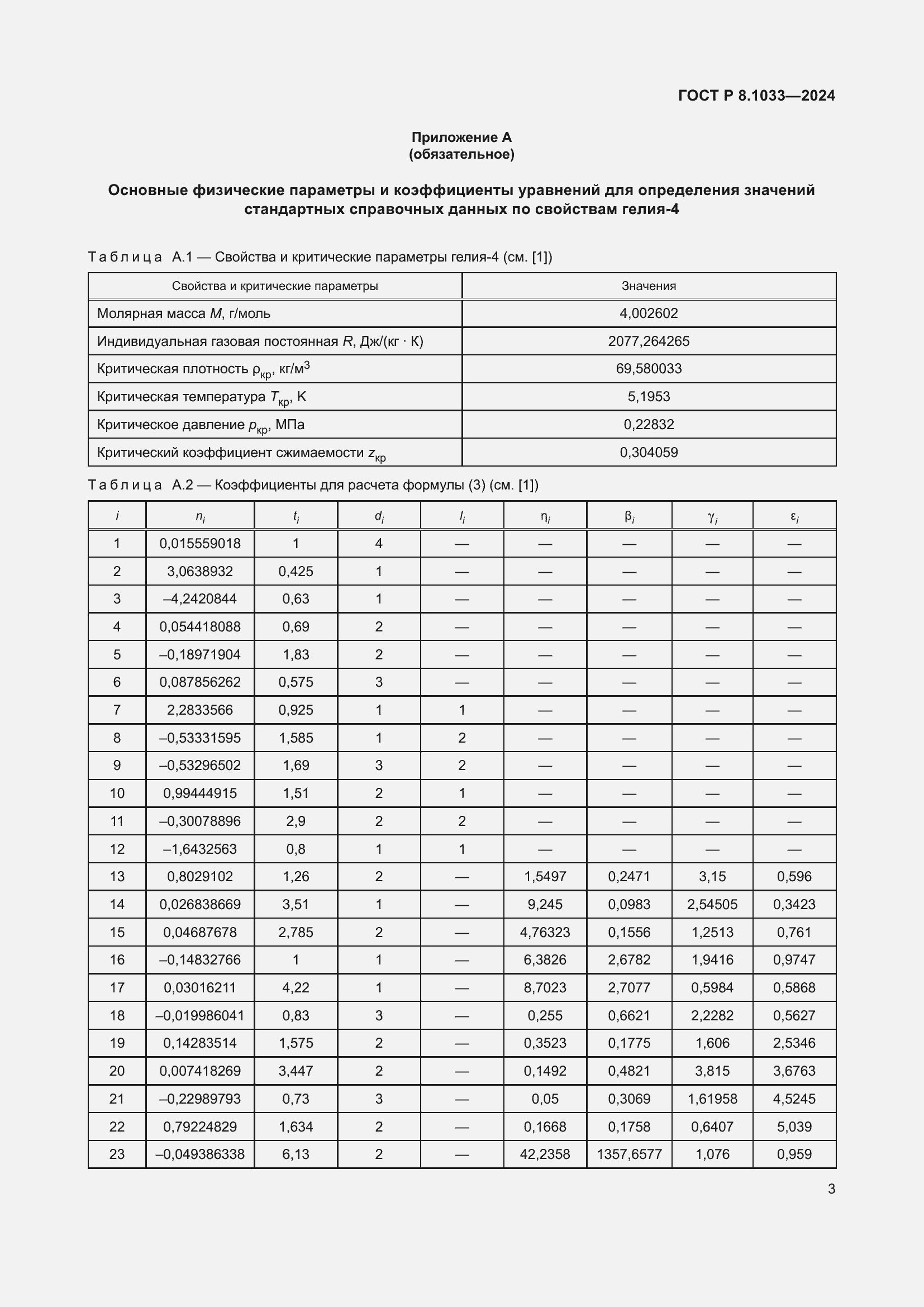   8.1033-2024.  7