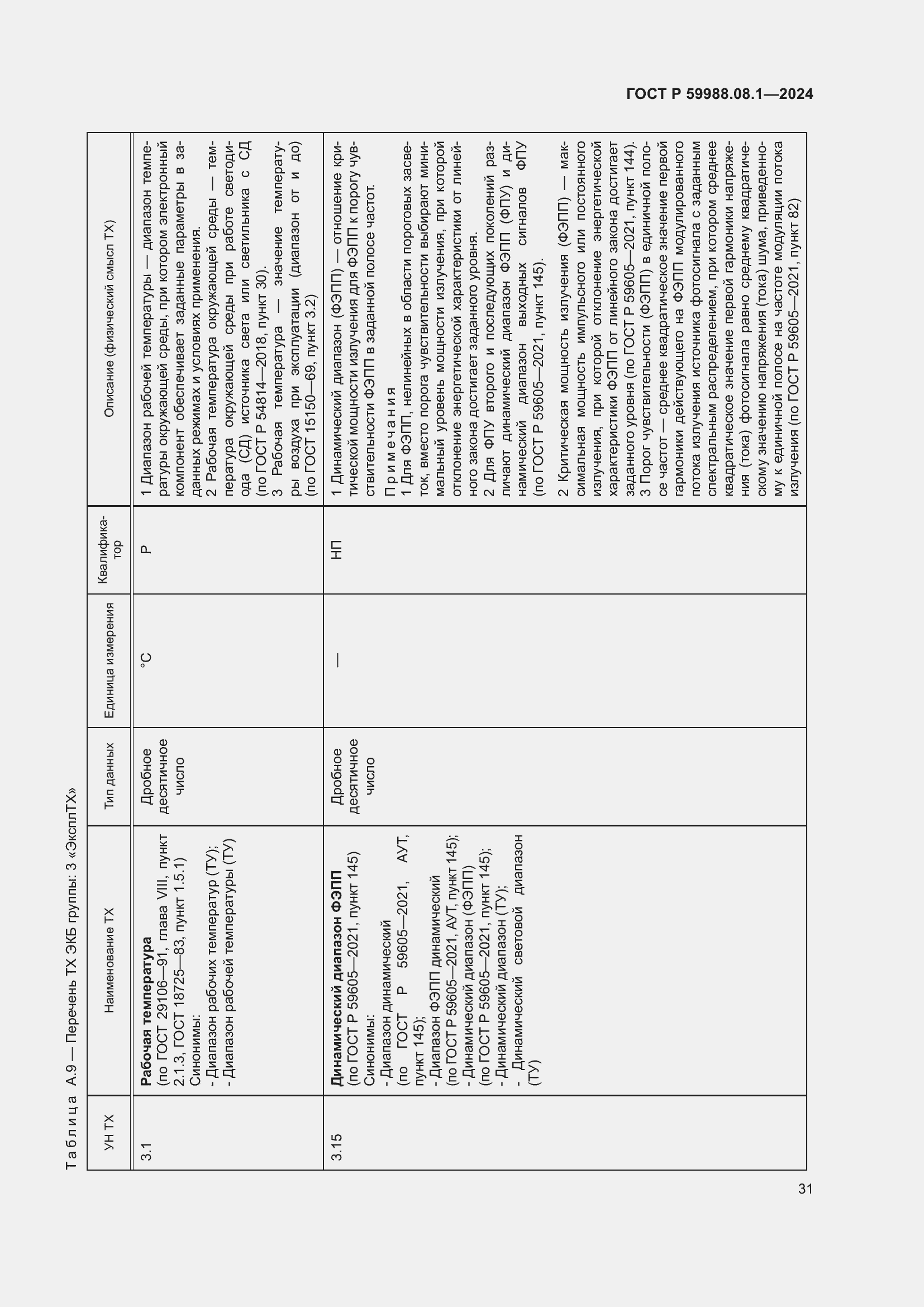   59988.08.1-2024.  35