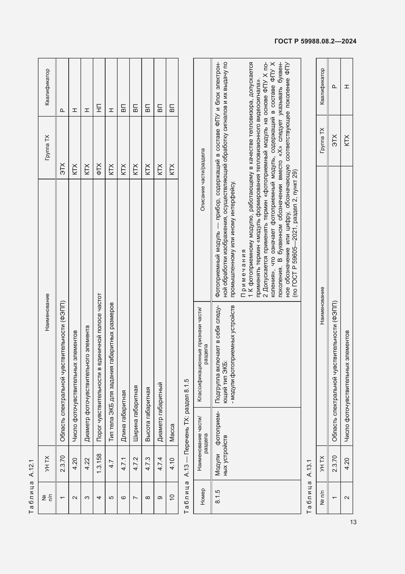   59988.08.2-2024.  17