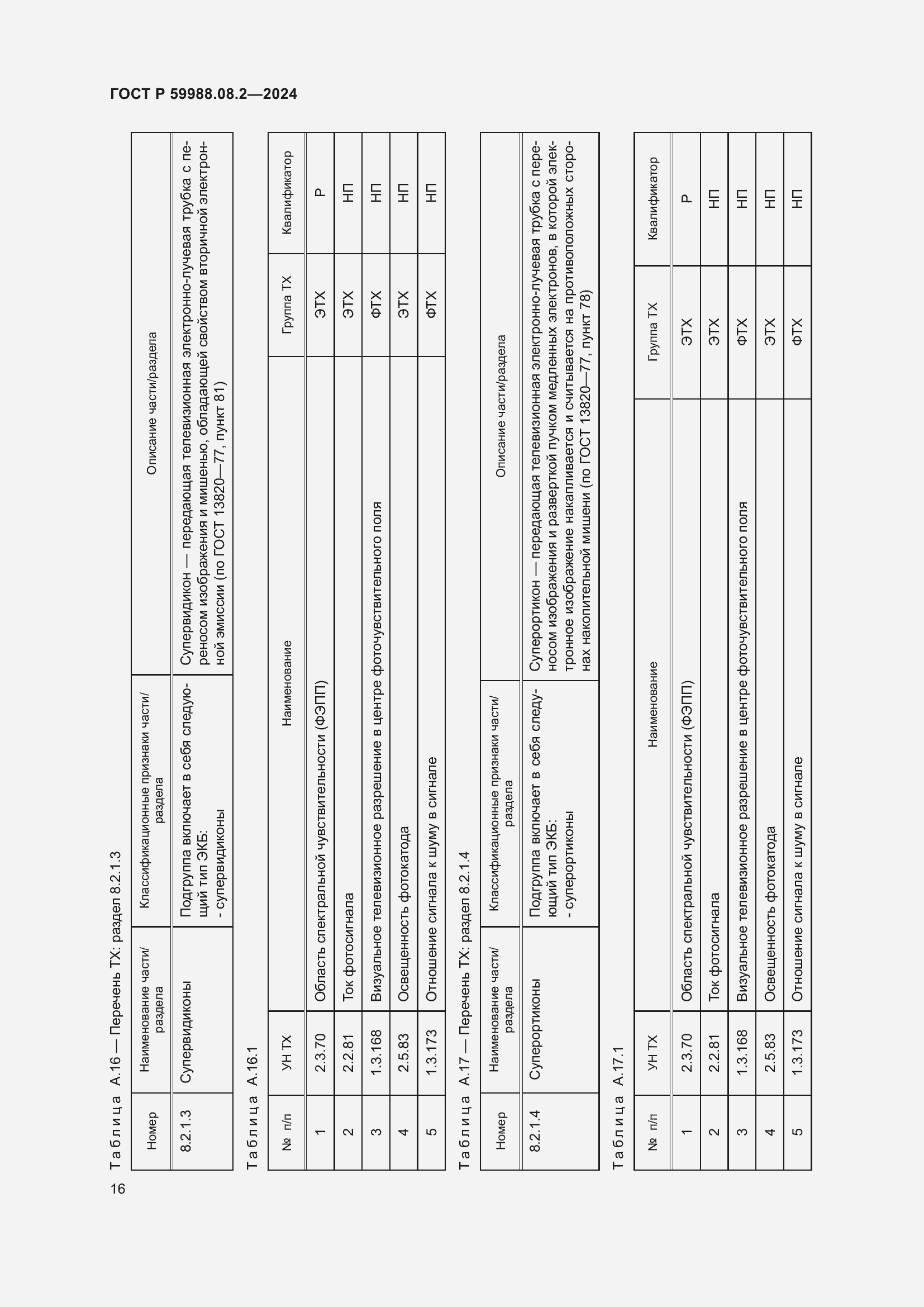   59988.08.2-2024.  20