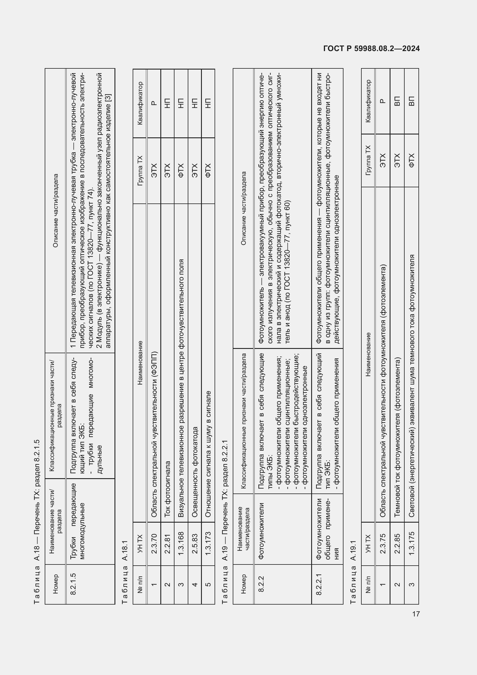   59988.08.2-2024.  21