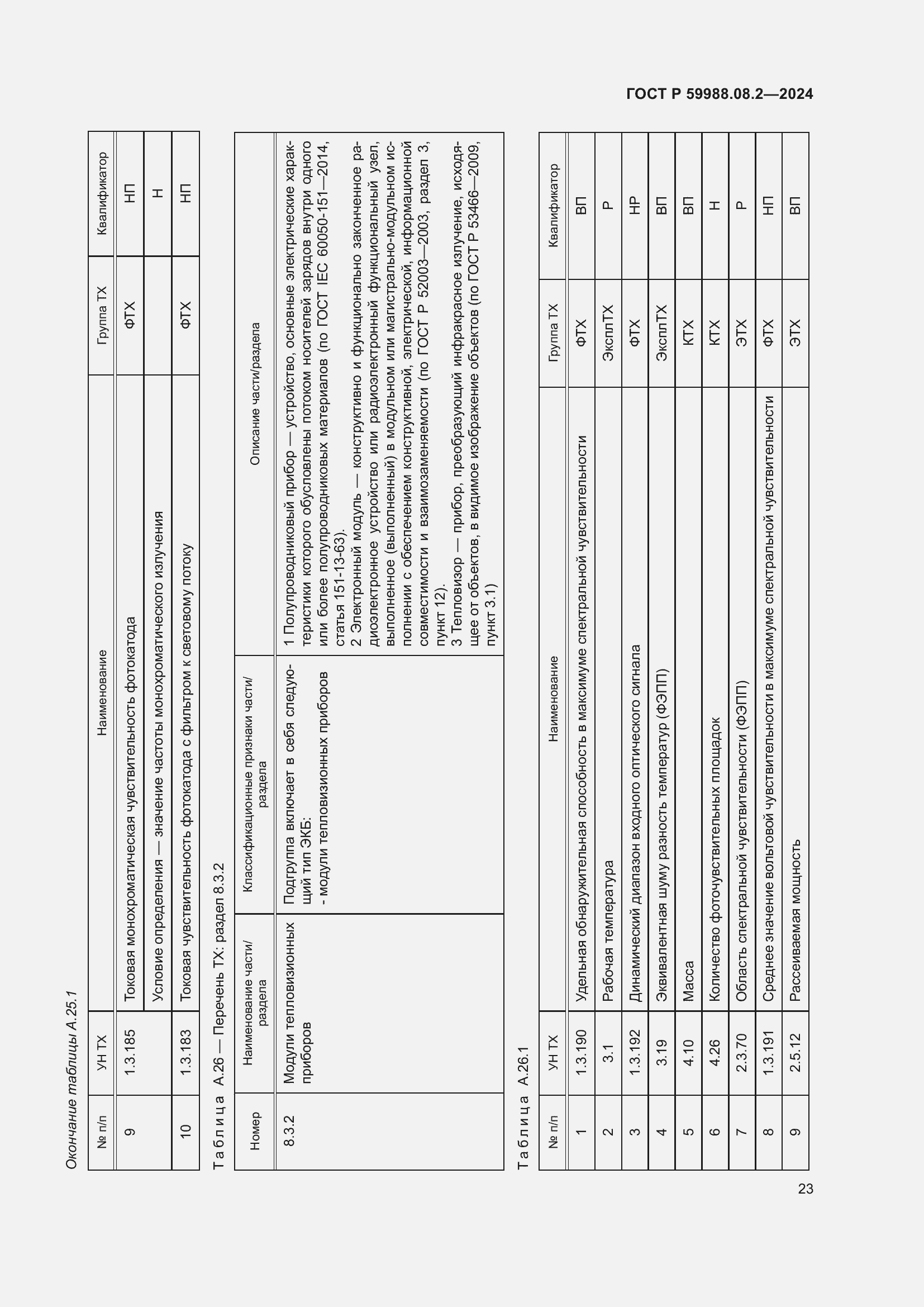   59988.08.2-2024.  27