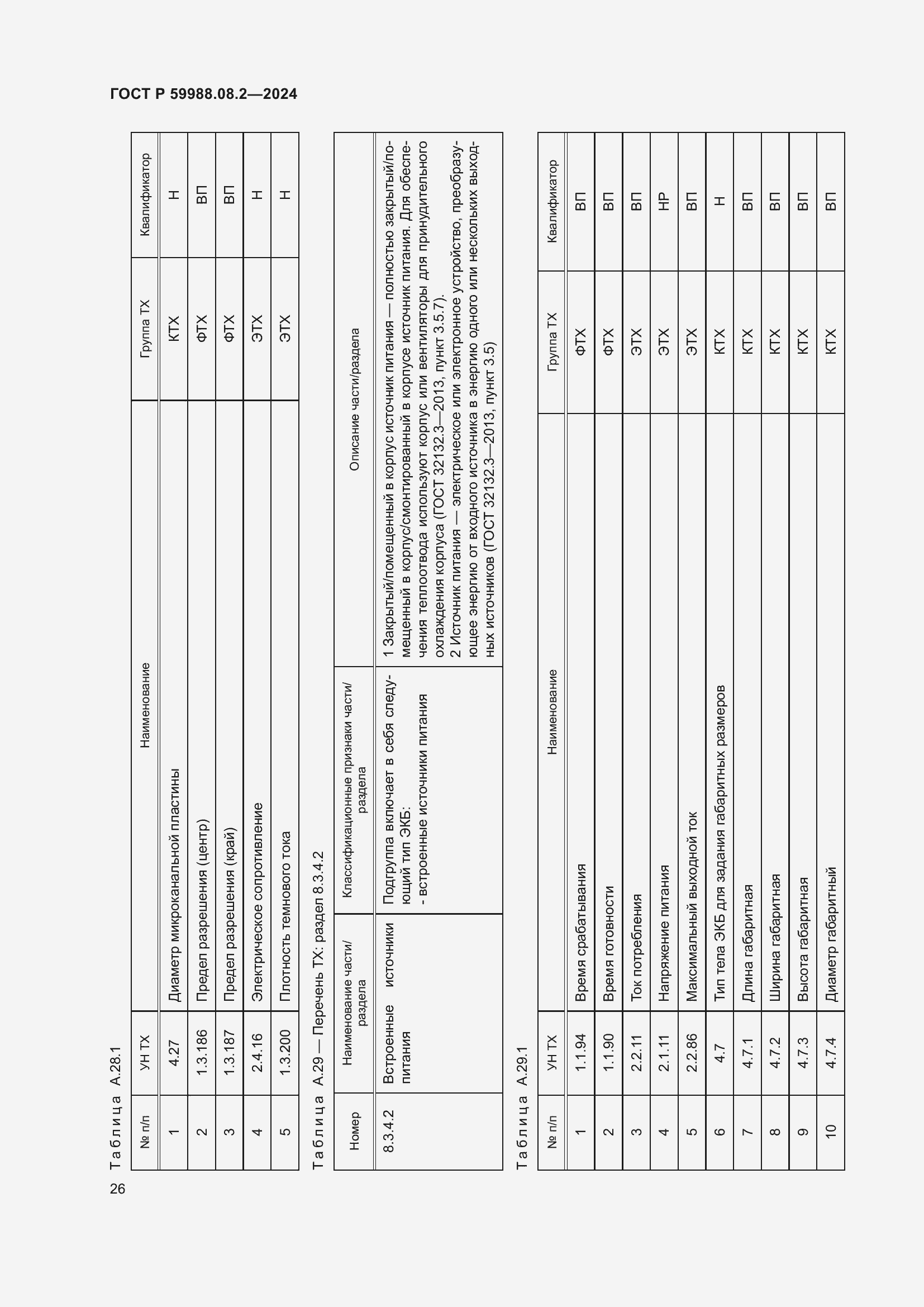   59988.08.2-2024.  30