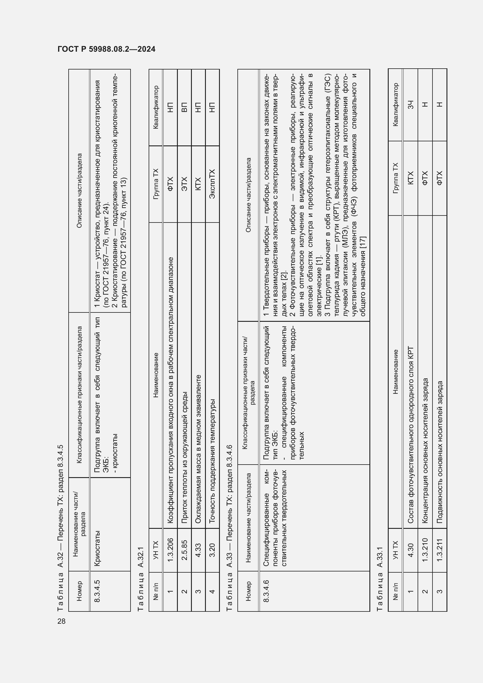   59988.08.2-2024.  32