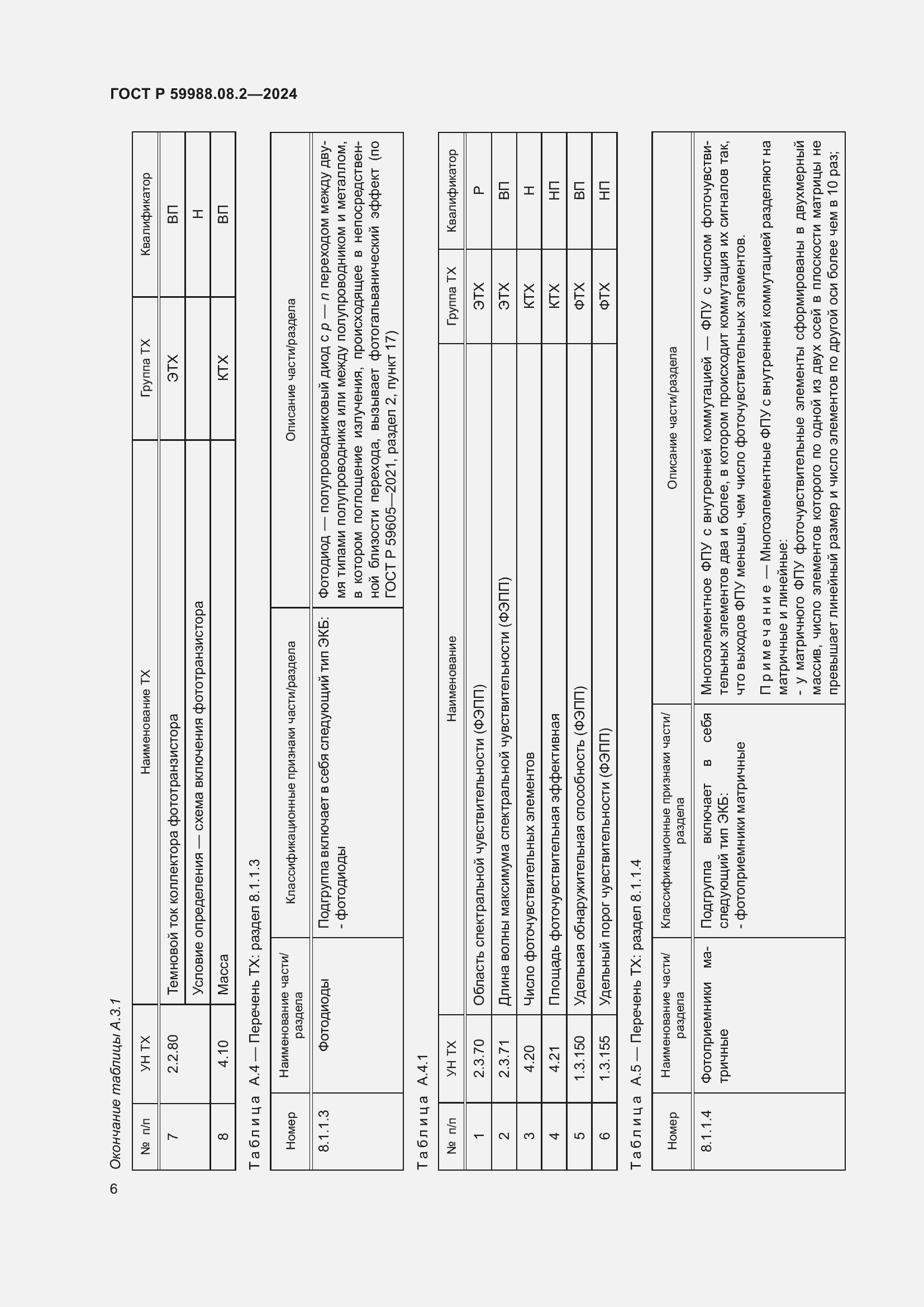   59988.08.2-2024.  10