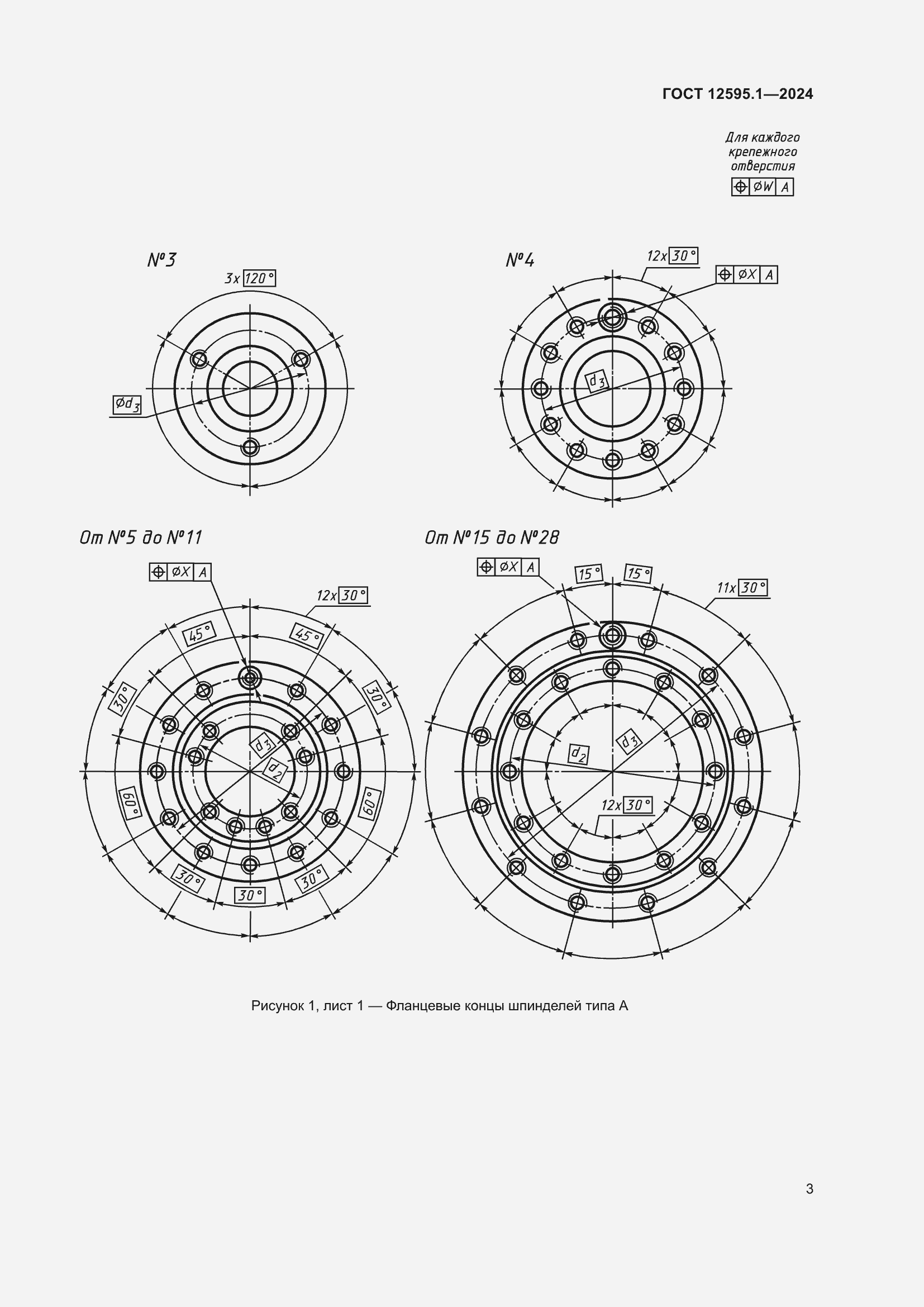  12595.1-2024.  7