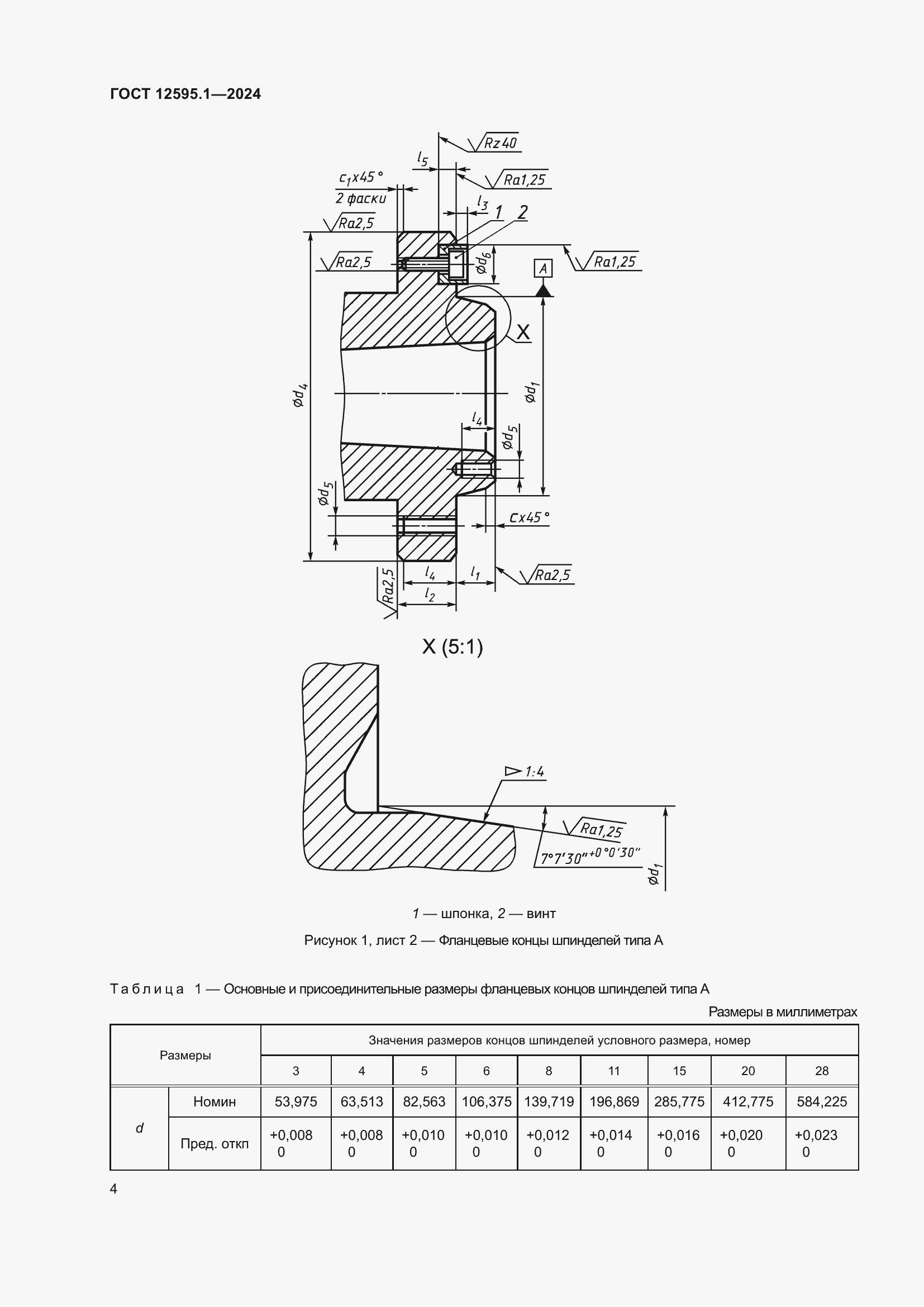  12595.1-2024.  8