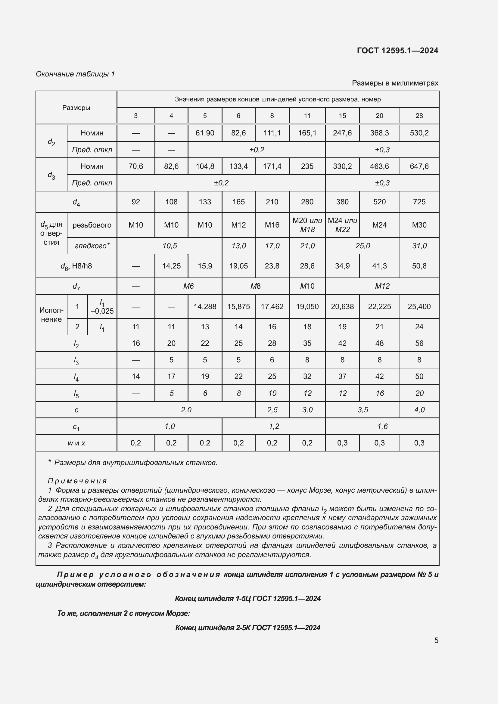  12595.1-2024.  9