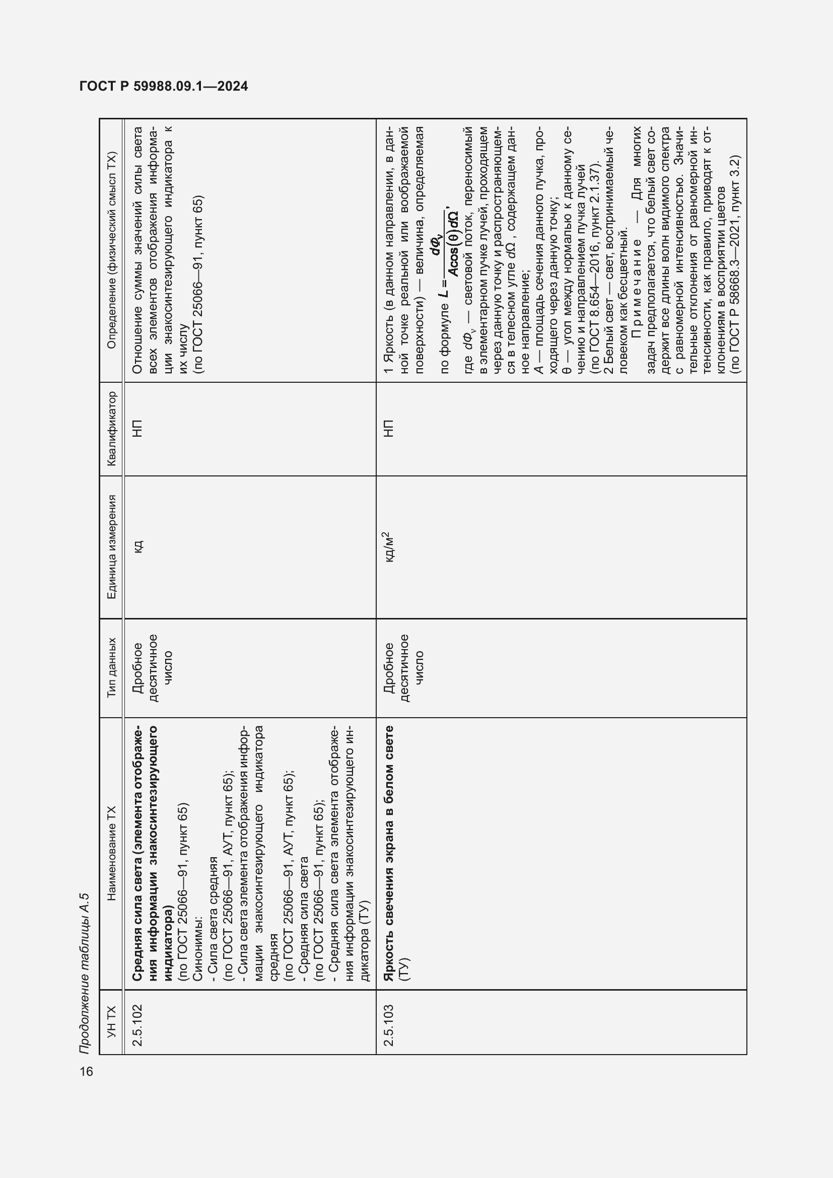   59988.09.1-2024.  20