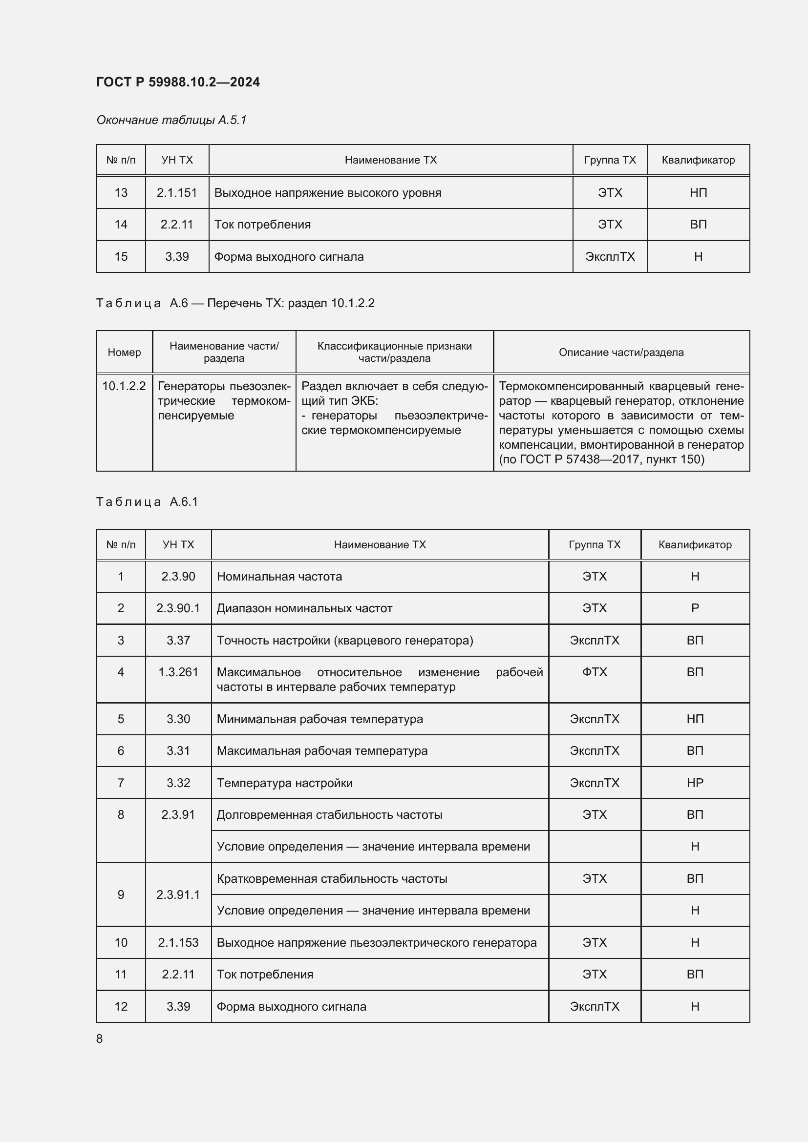   59988.10.2-2024.  12