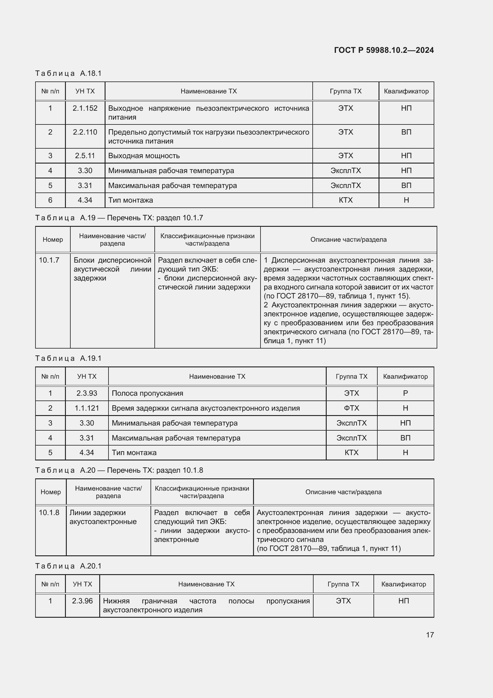   59988.10.2-2024.  21