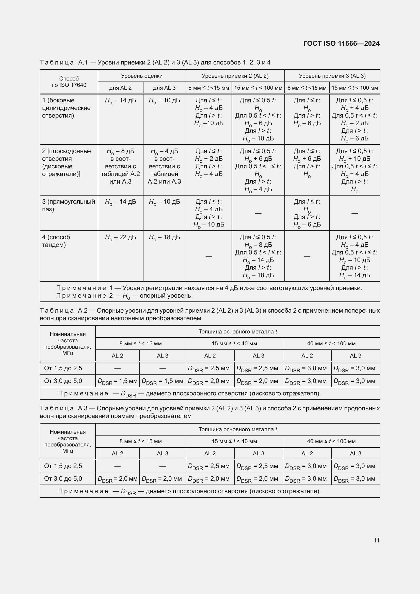  ISO 11666-2024.  15