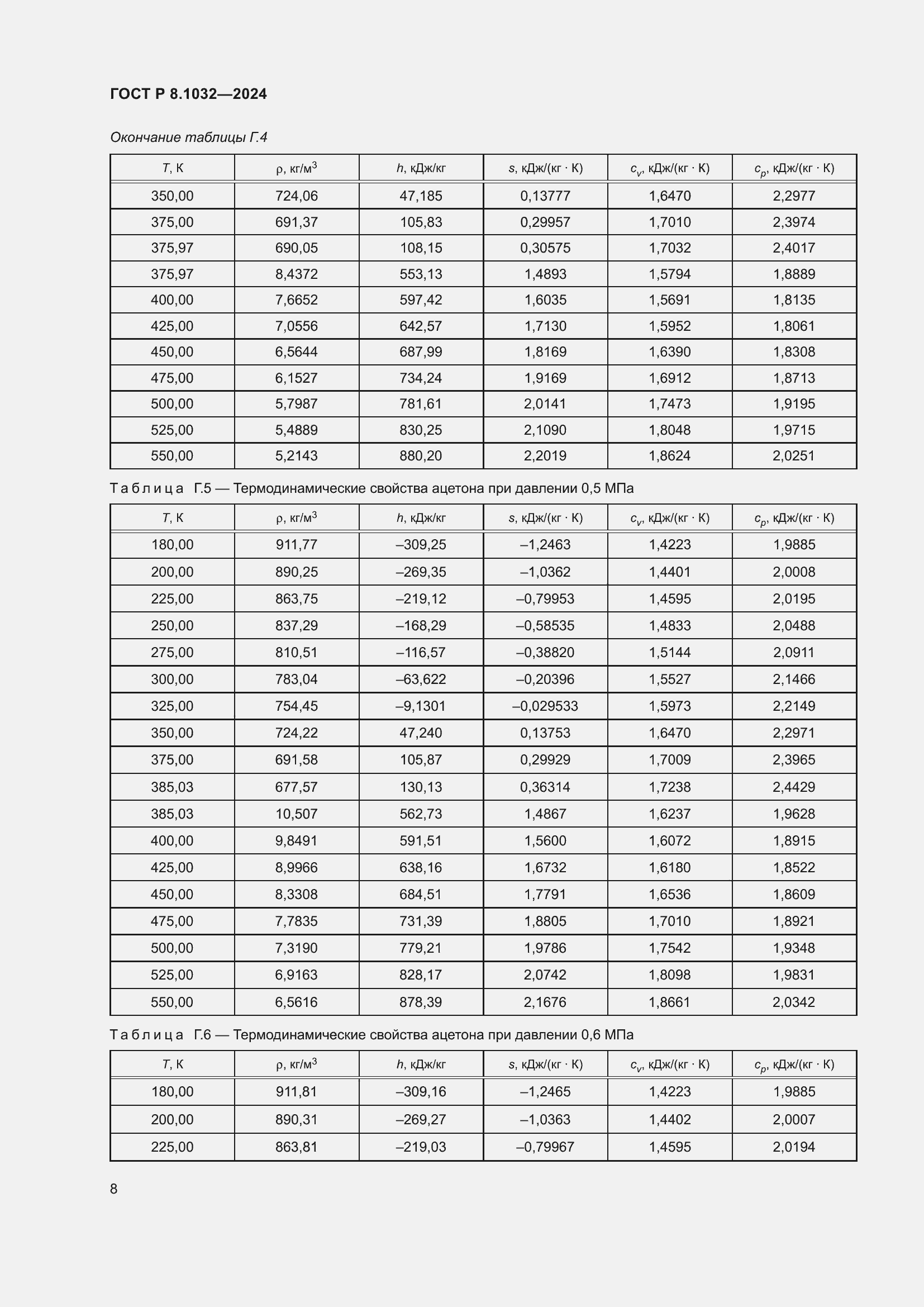   8.1032-2024.  12