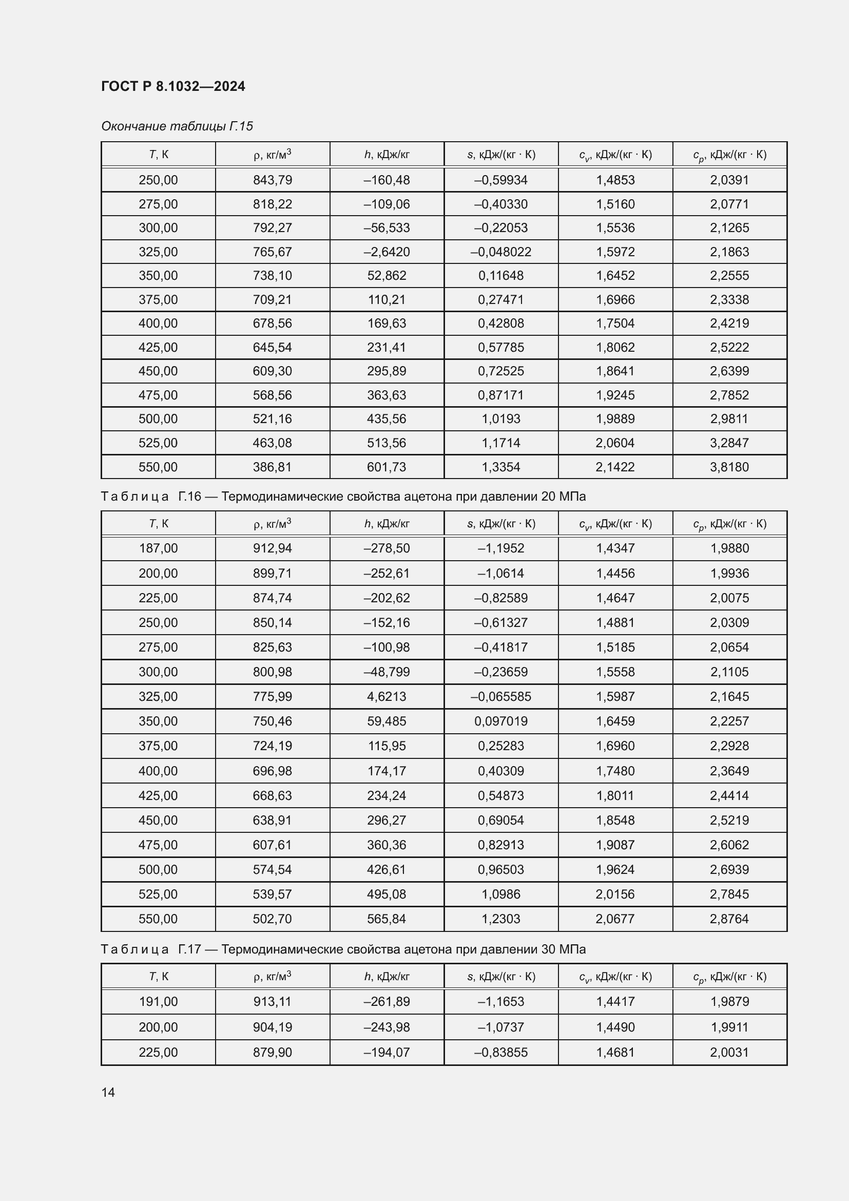   8.1032-2024.  18