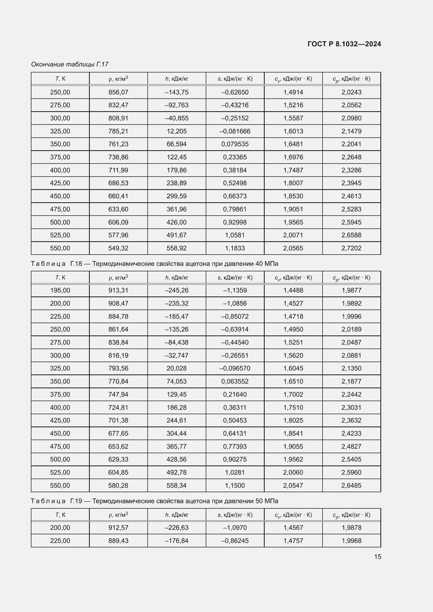   8.1032-2024.  19