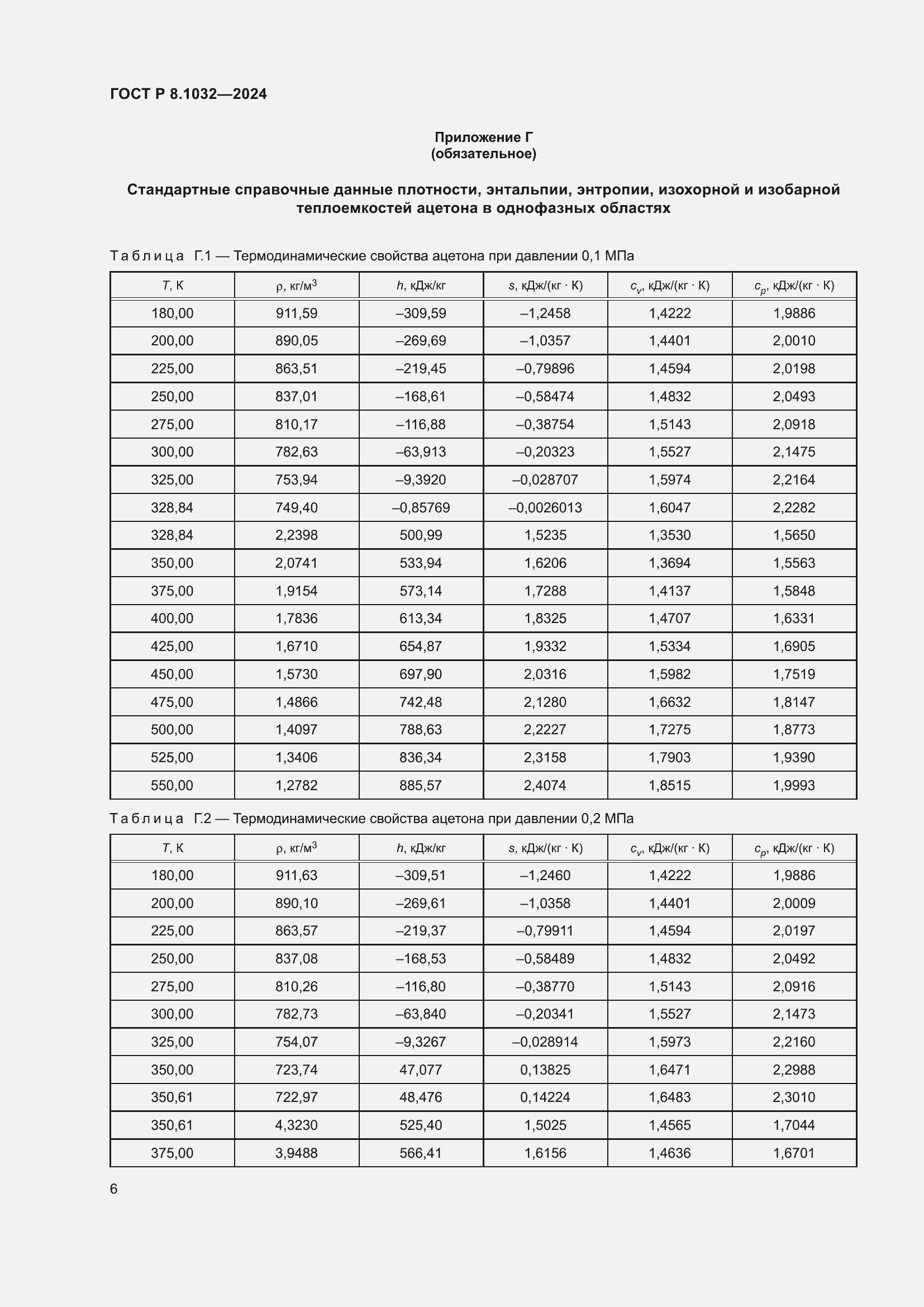   8.1032-2024.  10