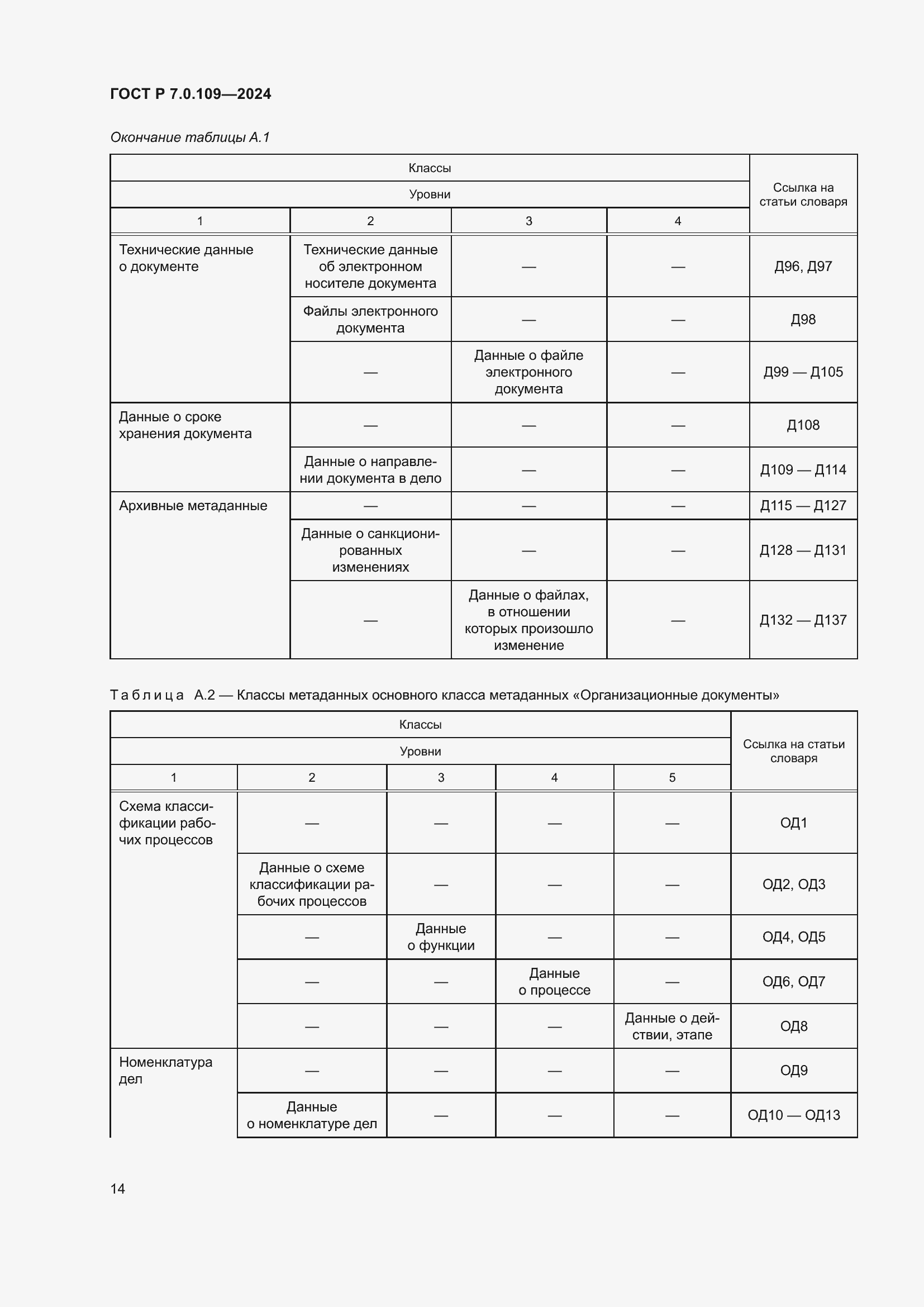   7.0.109-2024.  18