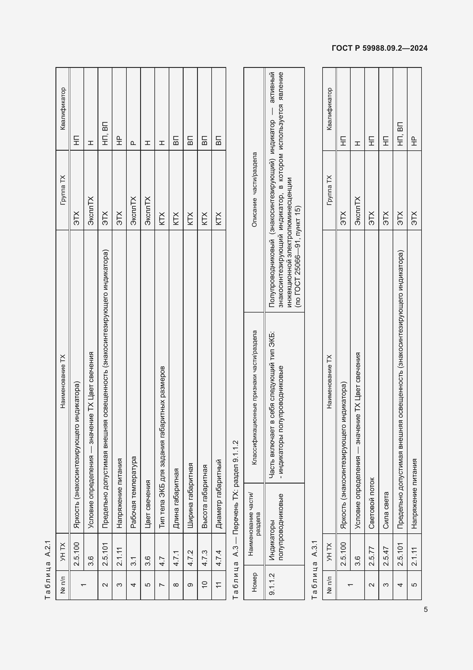   59988.09.2-2024.  9