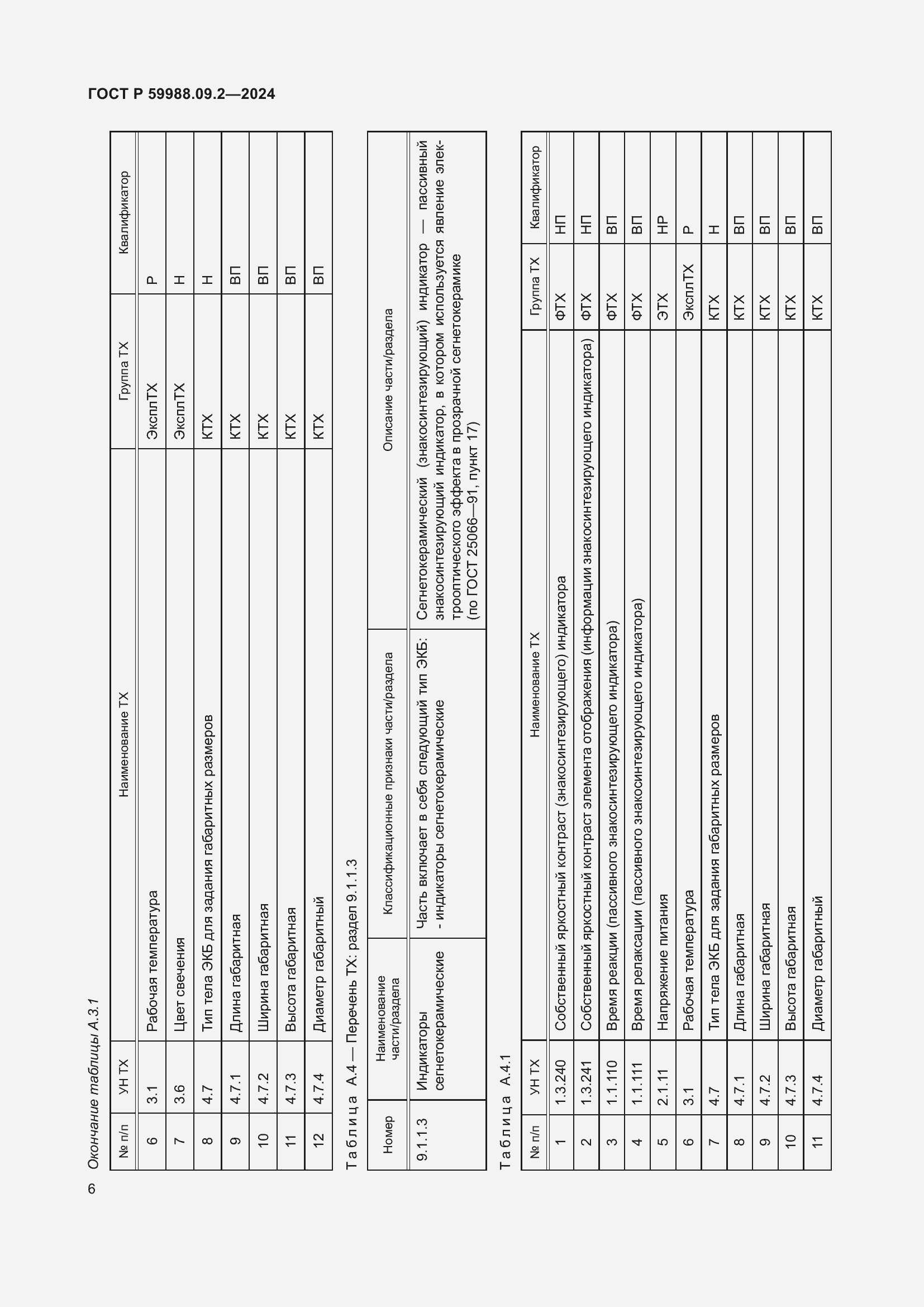   59988.09.2-2024.  10