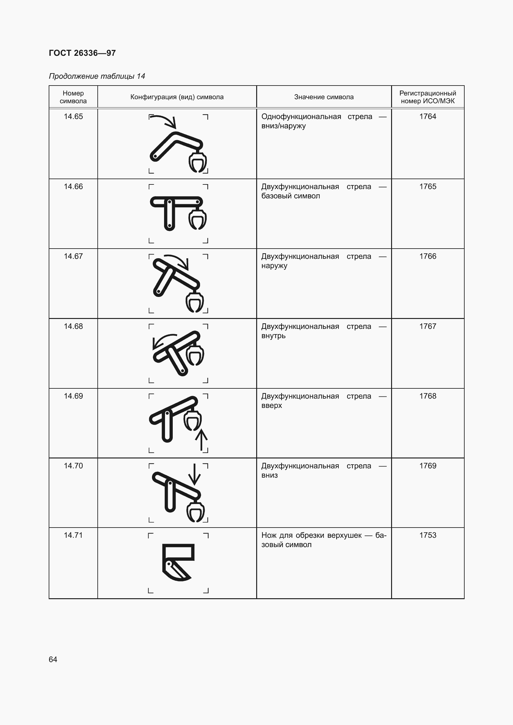  26336-97.  68