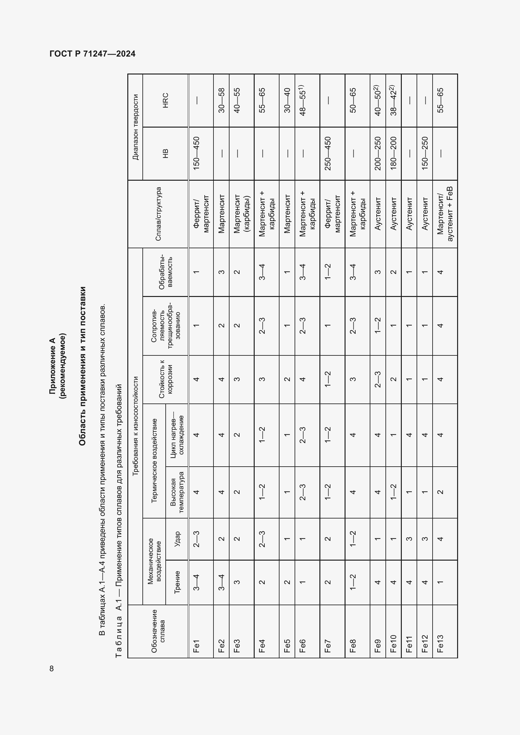   71247-2024.  12