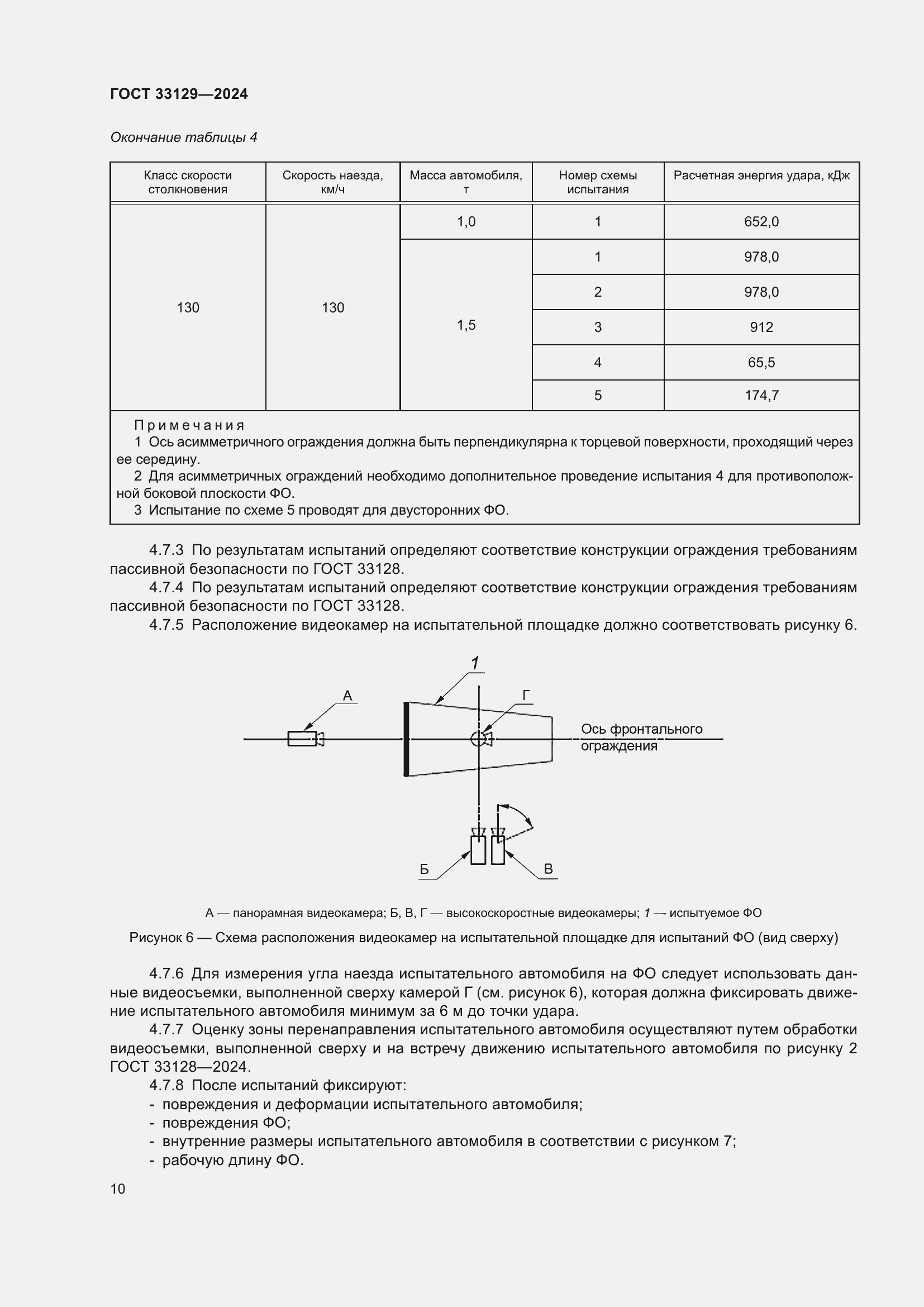  33129-2024.  14