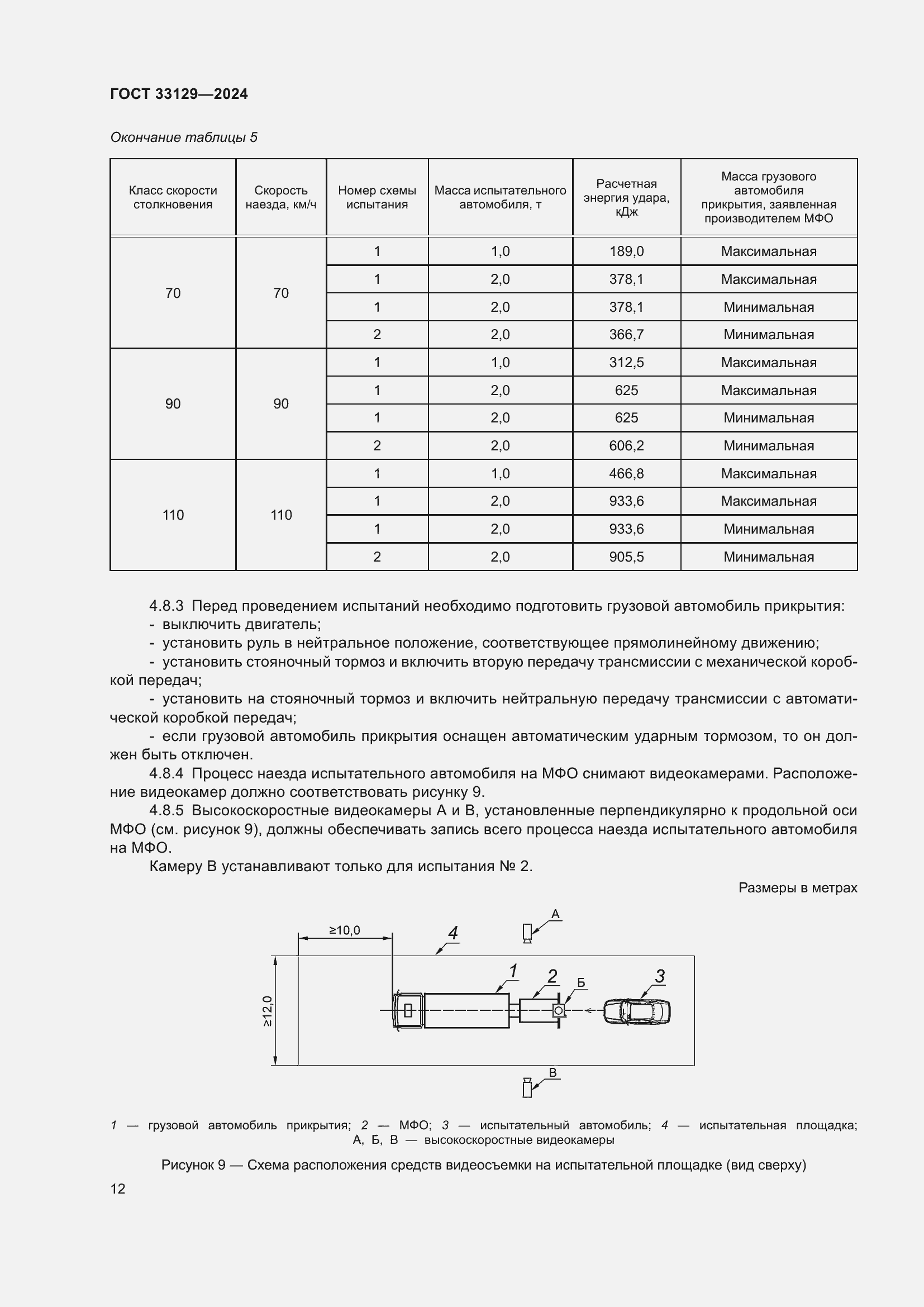  33129-2024.  16