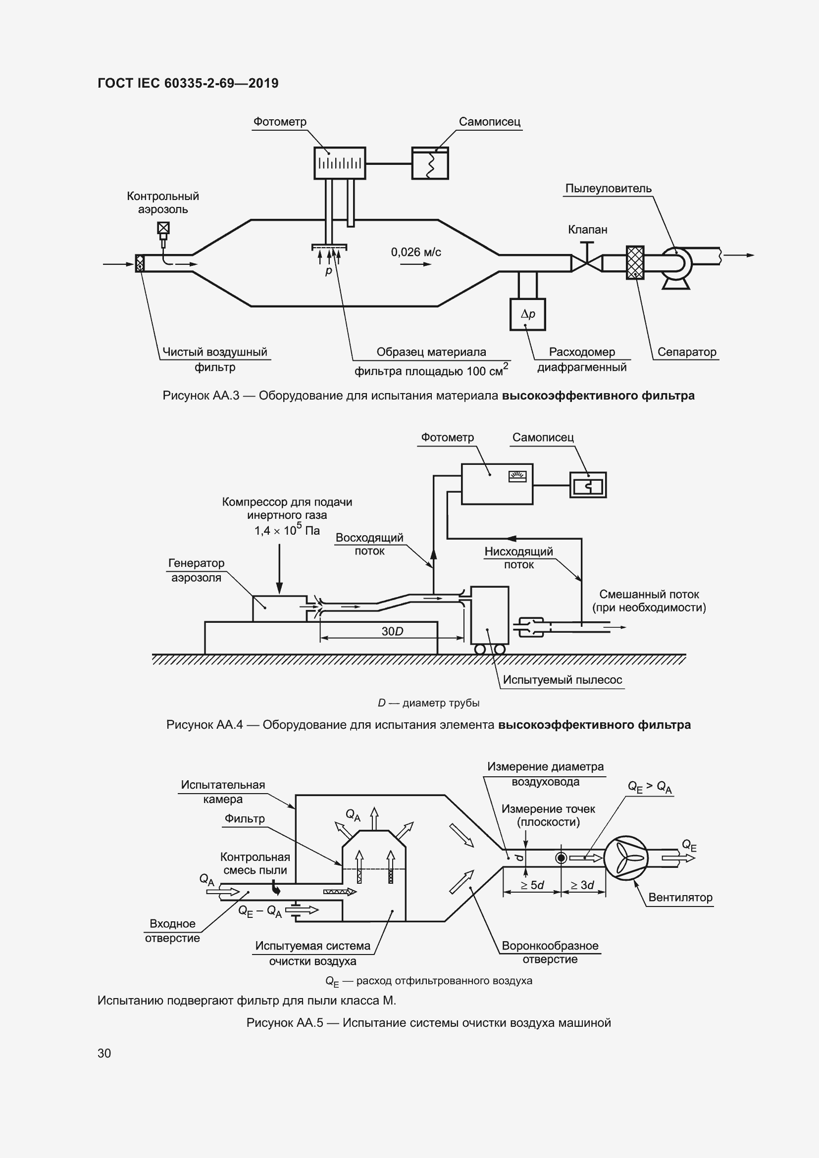  IEC 60335-2-69-2019.  36