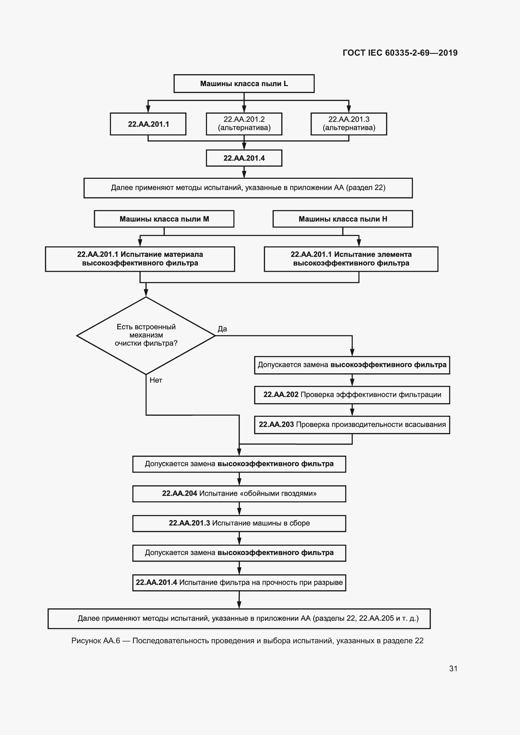  IEC 60335-2-69-2019.  37