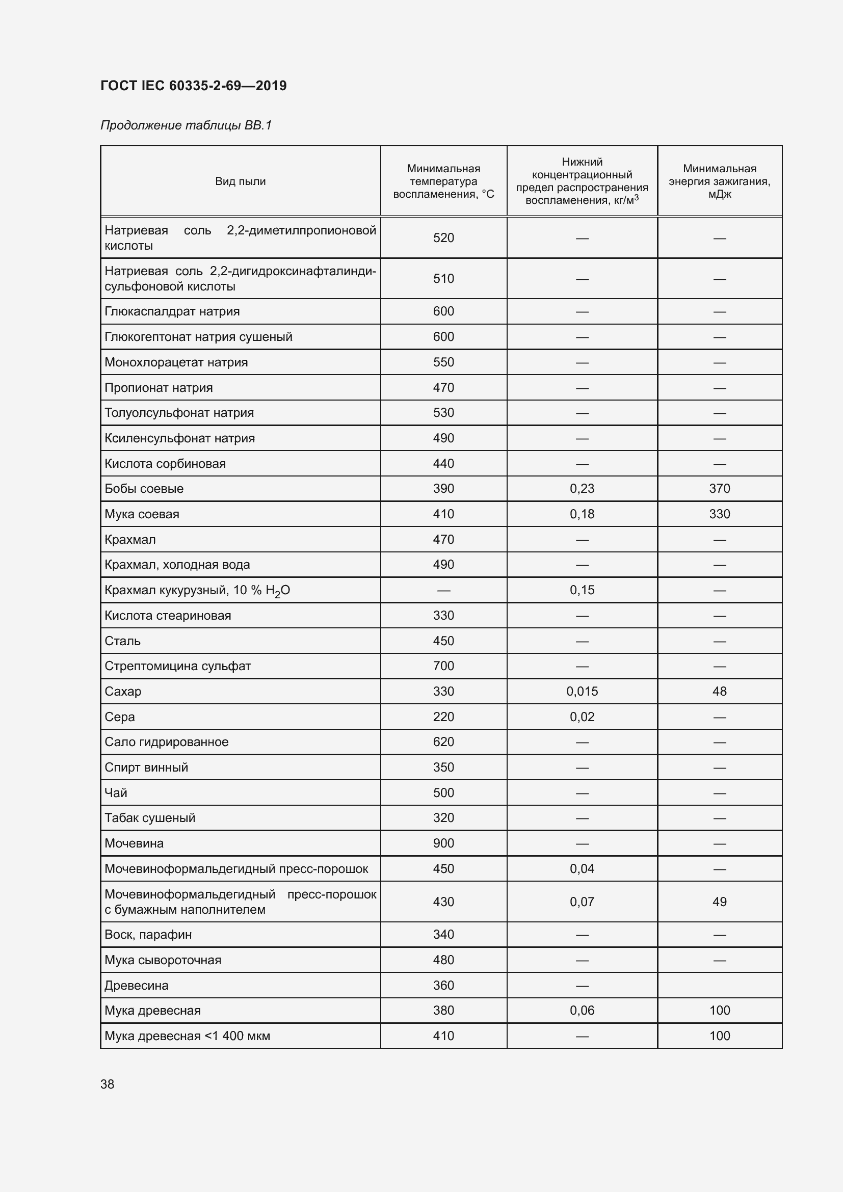  IEC 60335-2-69-2019.  44