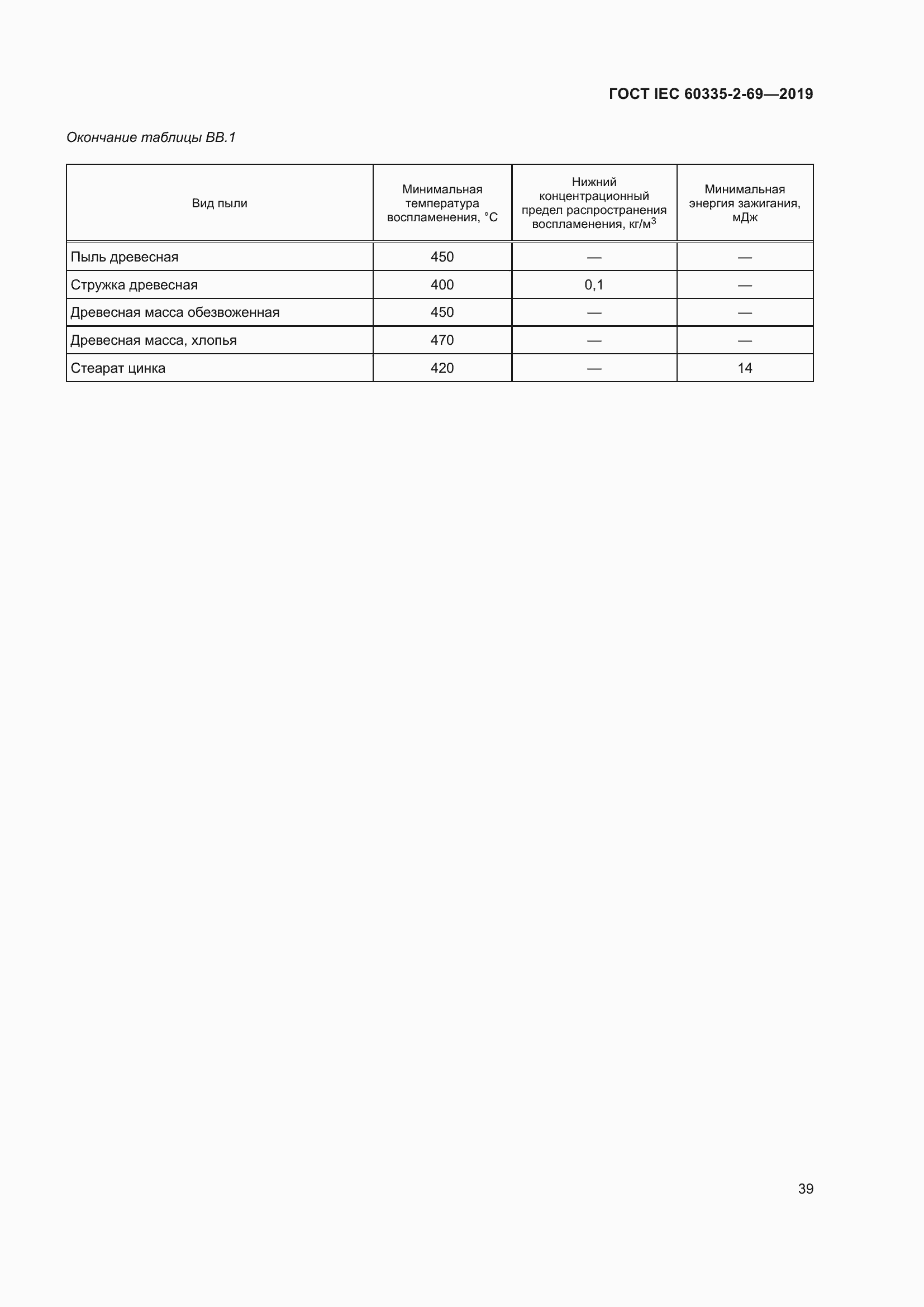  IEC 60335-2-69-2019.  45