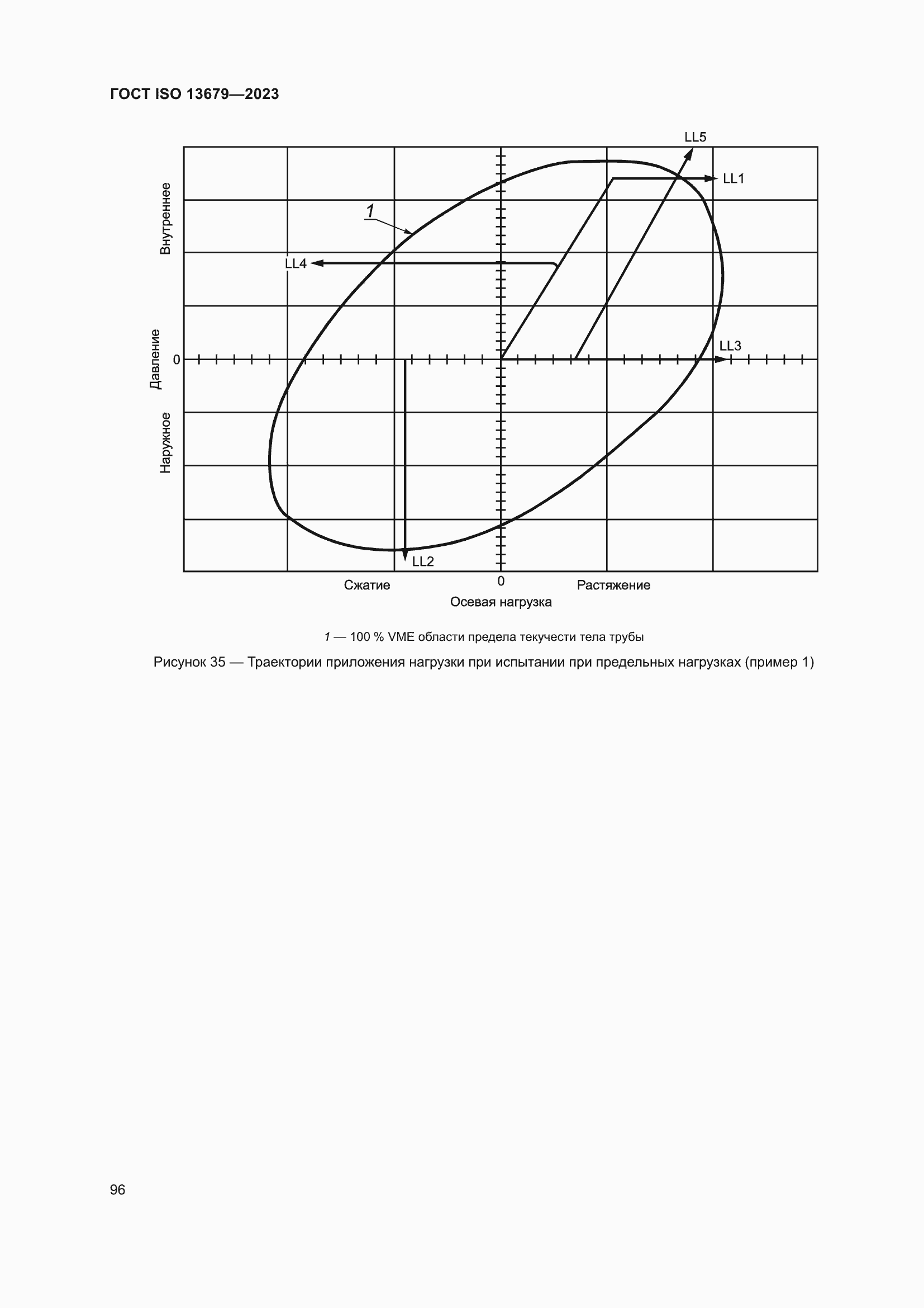  ISO 13679-2023.  102