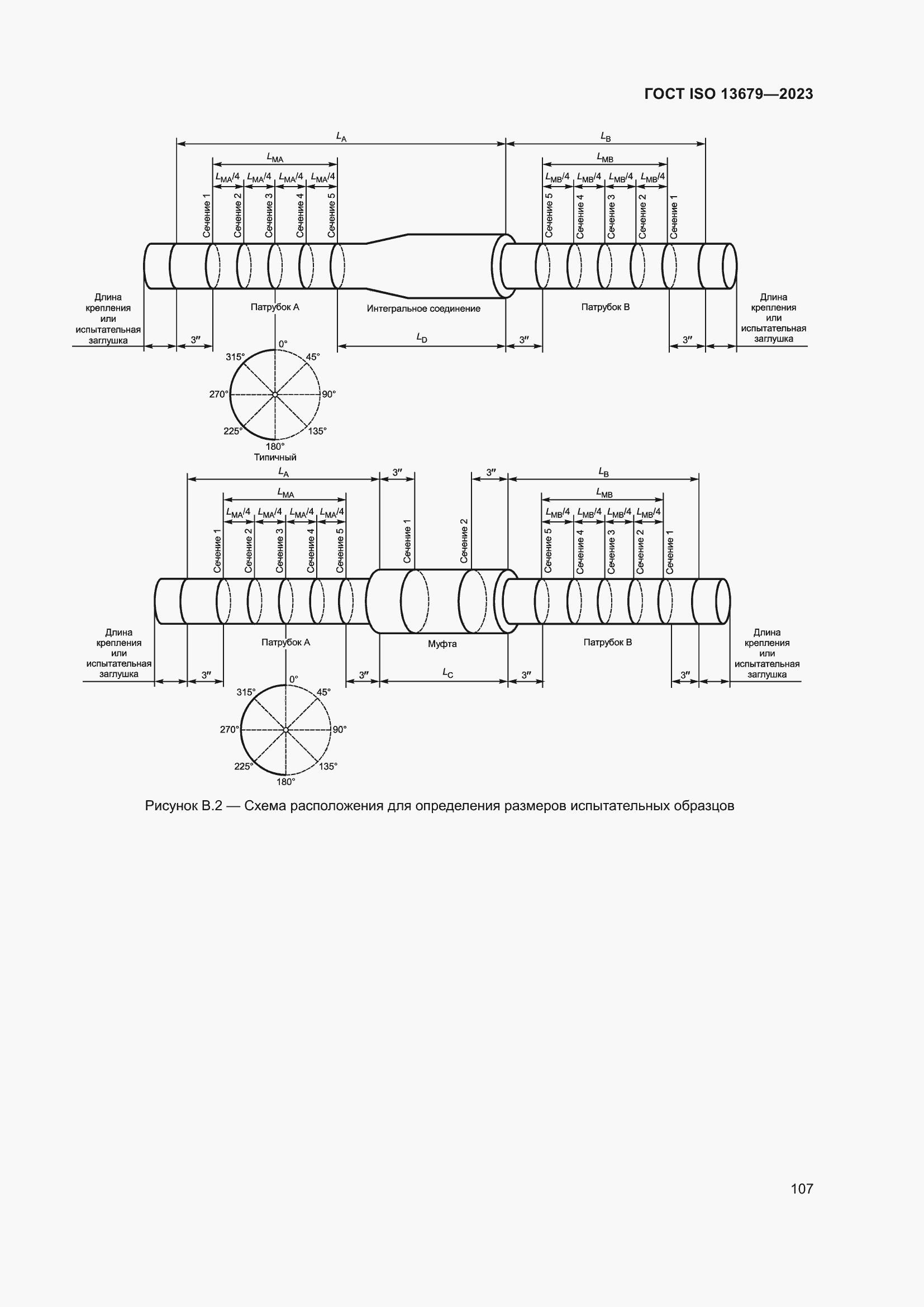  ISO 13679-2023.  113