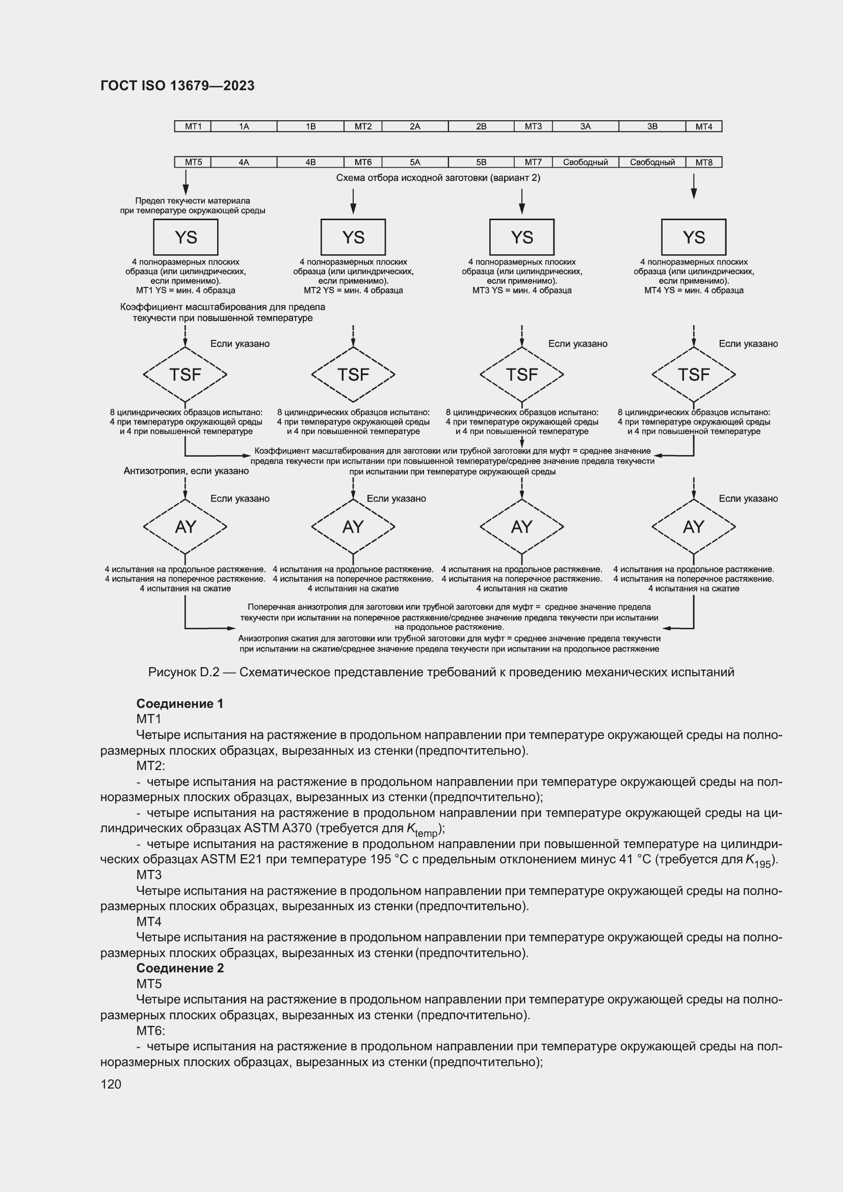  ISO 13679-2023.  126