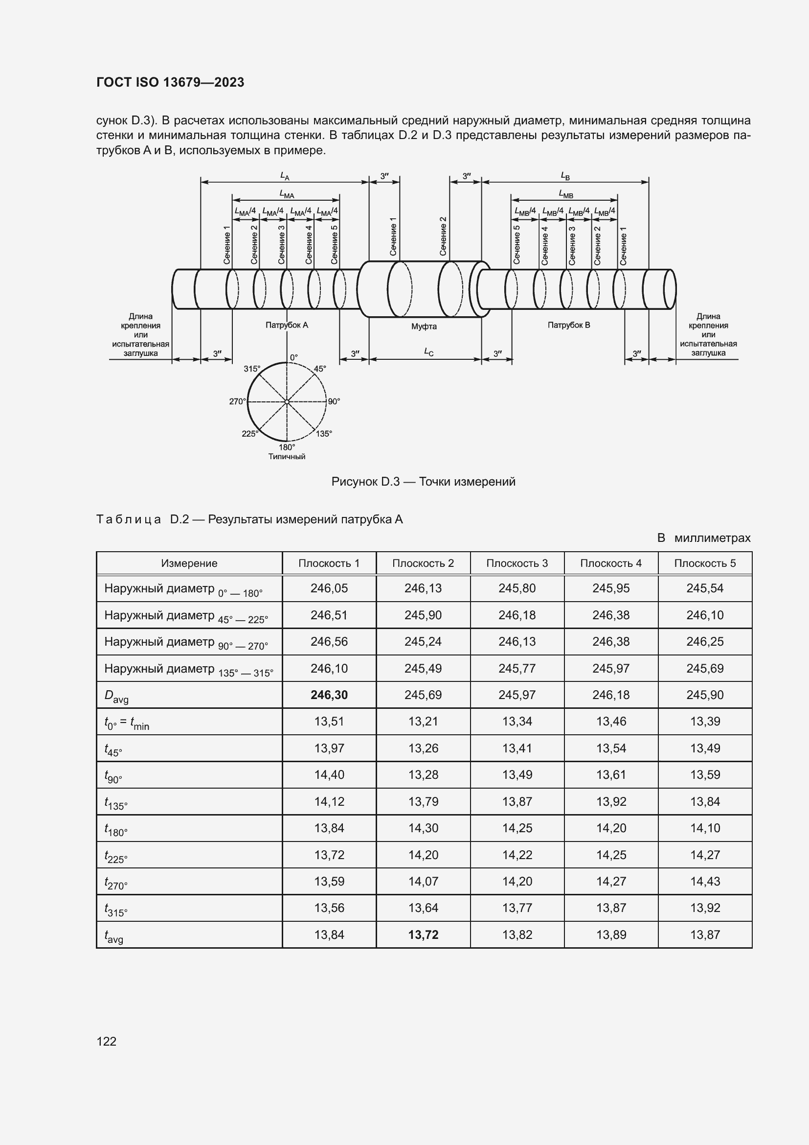  ISO 13679-2023.  128