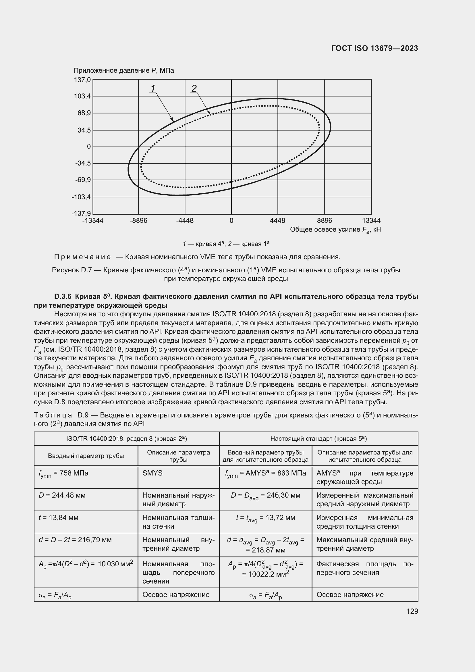  ISO 13679-2023.  135