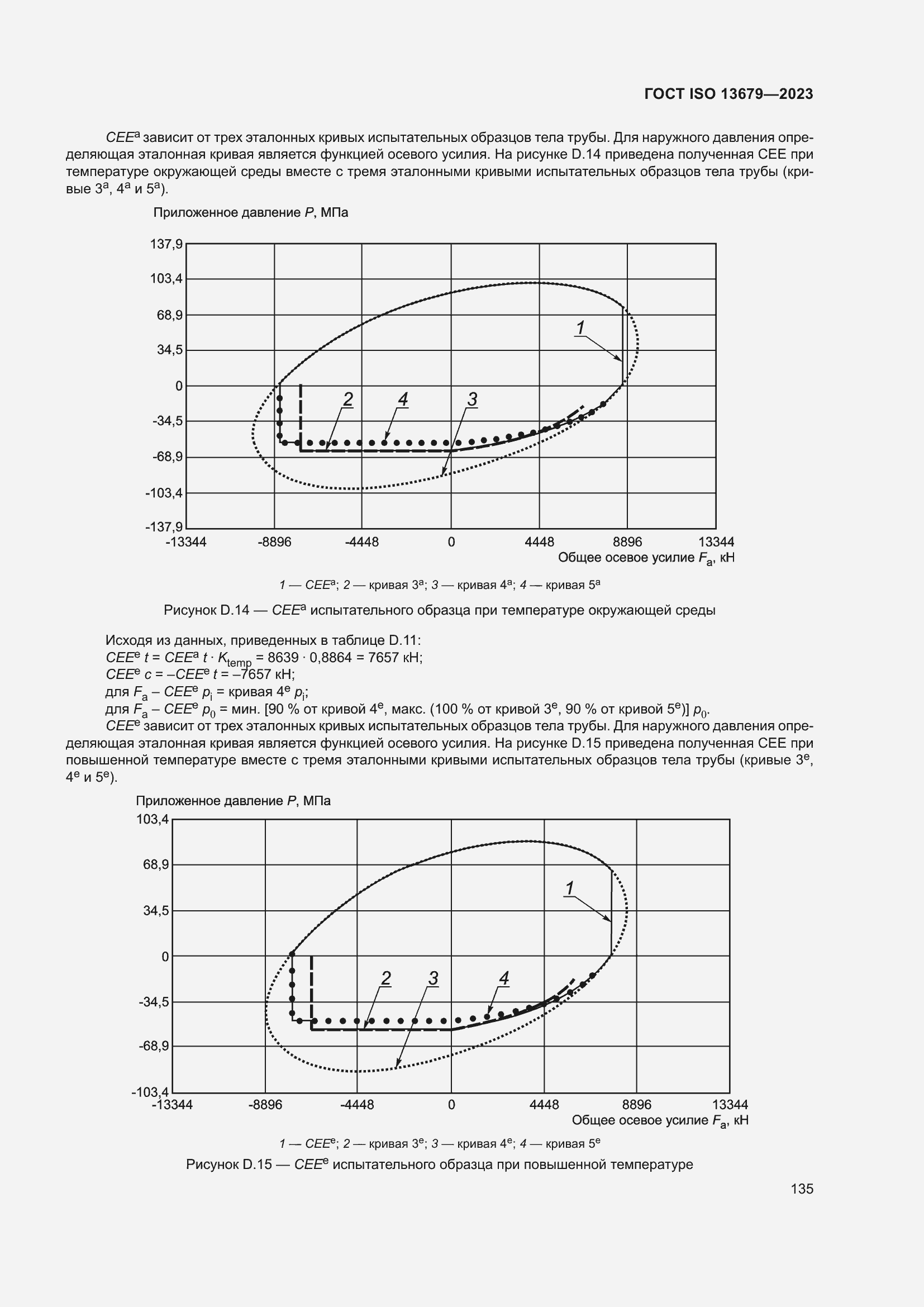  ISO 13679-2023.  141