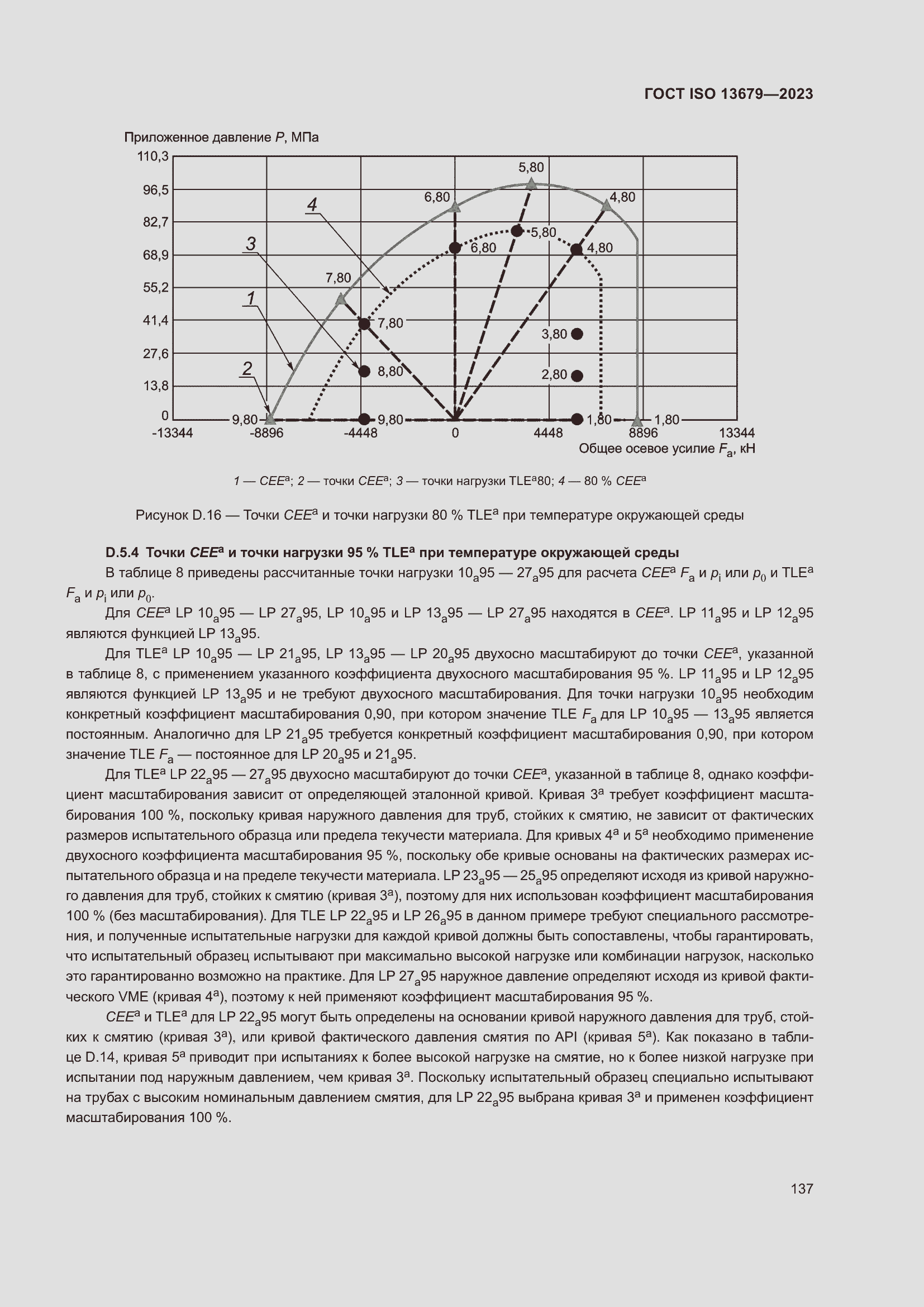  ISO 13679-2023.  143