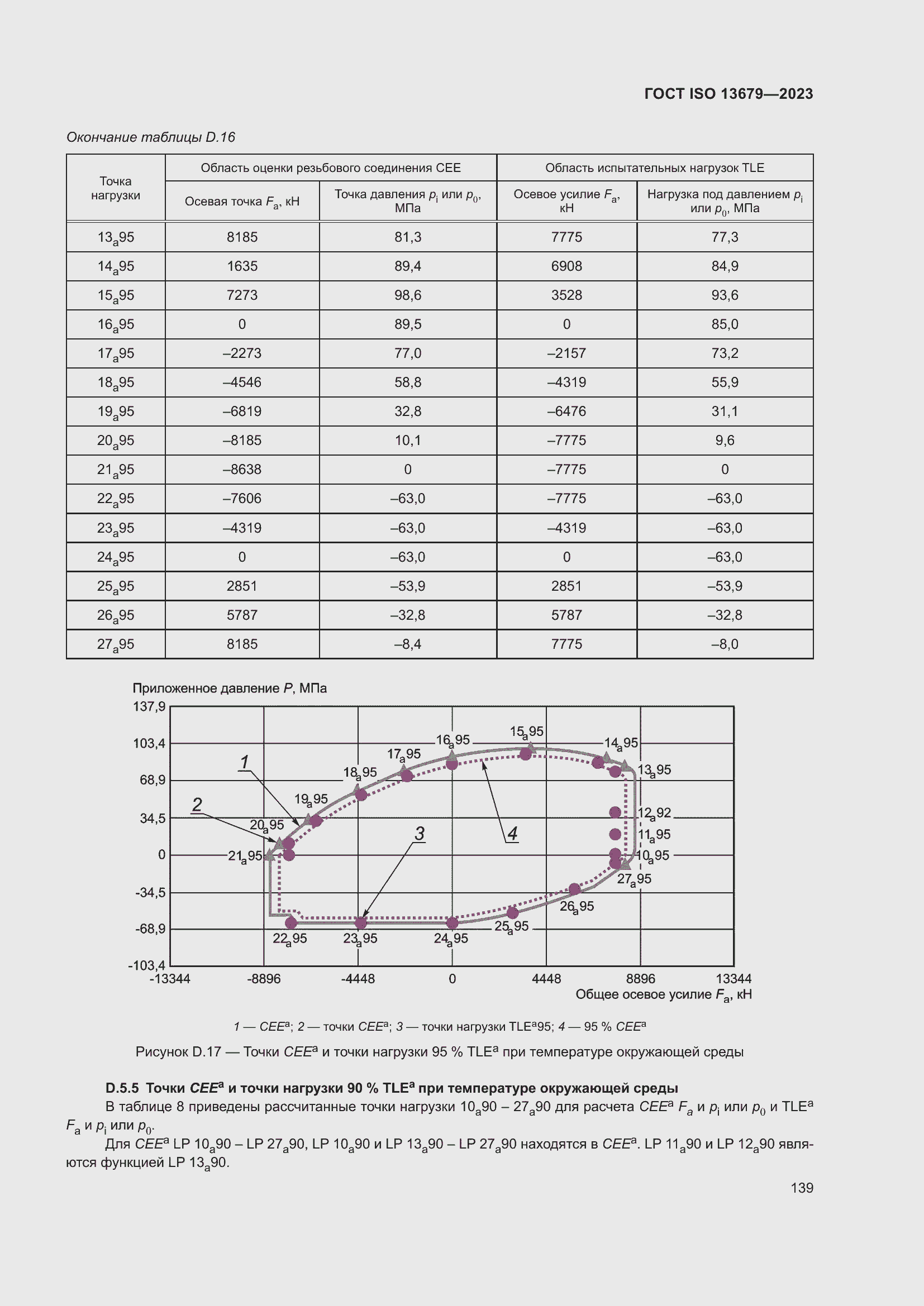  ISO 13679-2023.  145